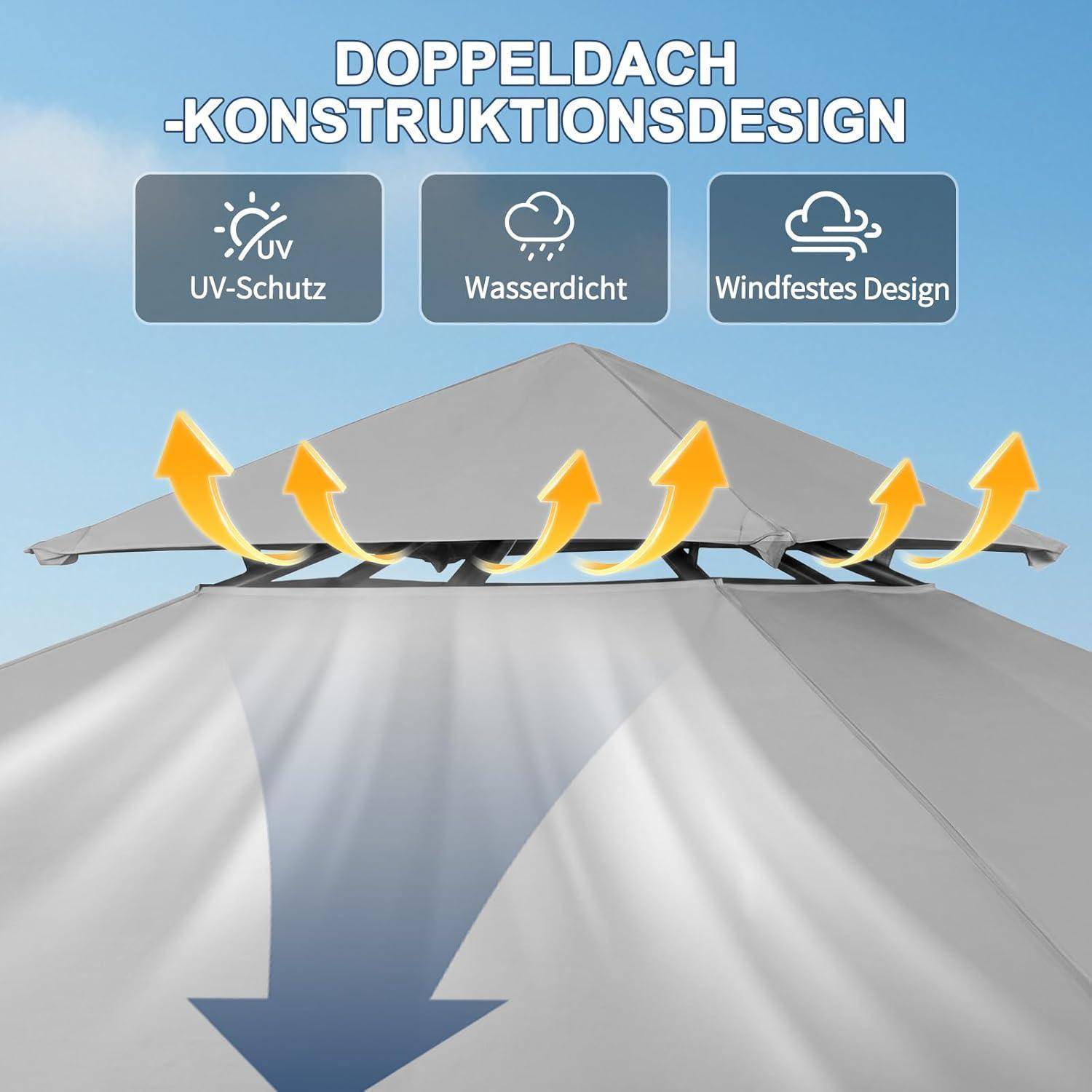 Werbe-Diagramm einer Doppeldach-Markise mit der Bezeichnung „DOPPELDACH-KONSTRUKTIONSDESIGN