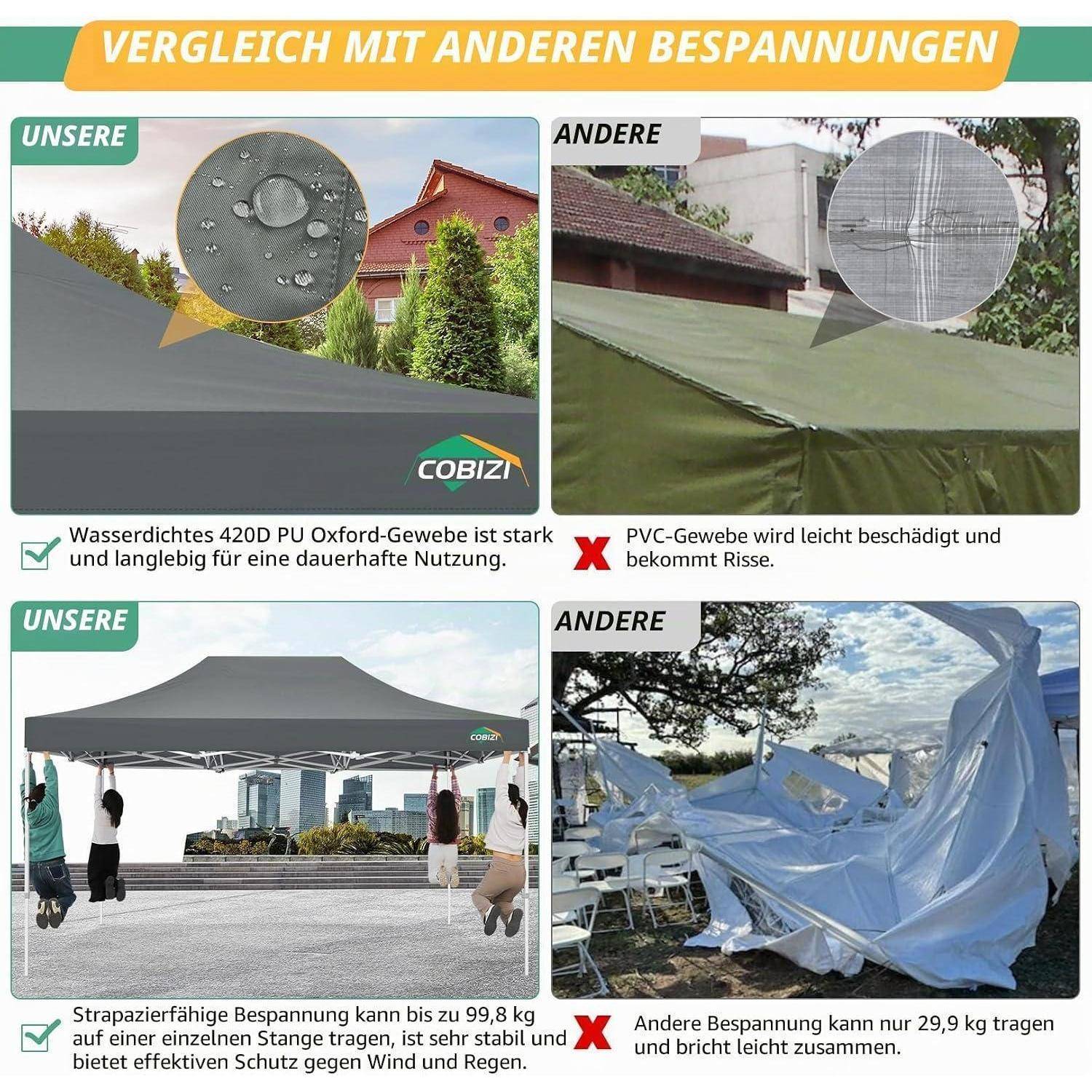 Vergleichsgrafik: Unser wasserdichtes 420D-PU-Oxford-Verdeck ist langlebig und trägt 99,8 kg pro Stange; andere PVC-Planen reißen und halten nur 29,9 kg.