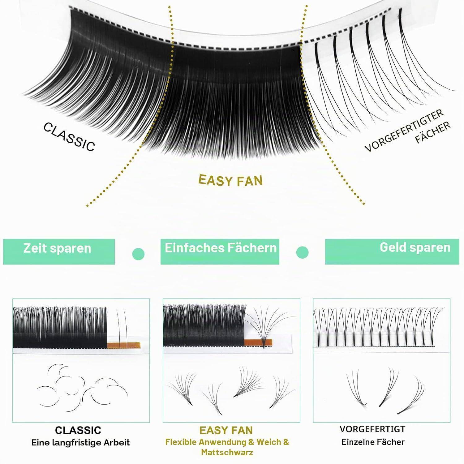 Infografik zum Vergleich von Wimpernverlängerungs-Fächermethoden: „Klassisch