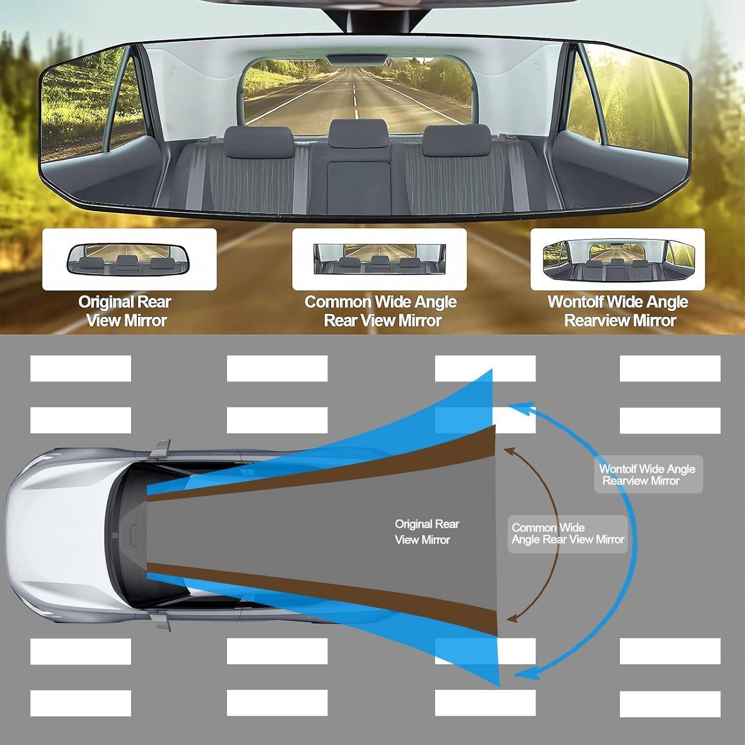 Vergleichsinfografik mit Original-, herkömmlichem Weitwinkel- und Wontolf-Weitwinkelrückspiegeln, mit Auto und hervorgehobenem größerem Sichtfeld.
