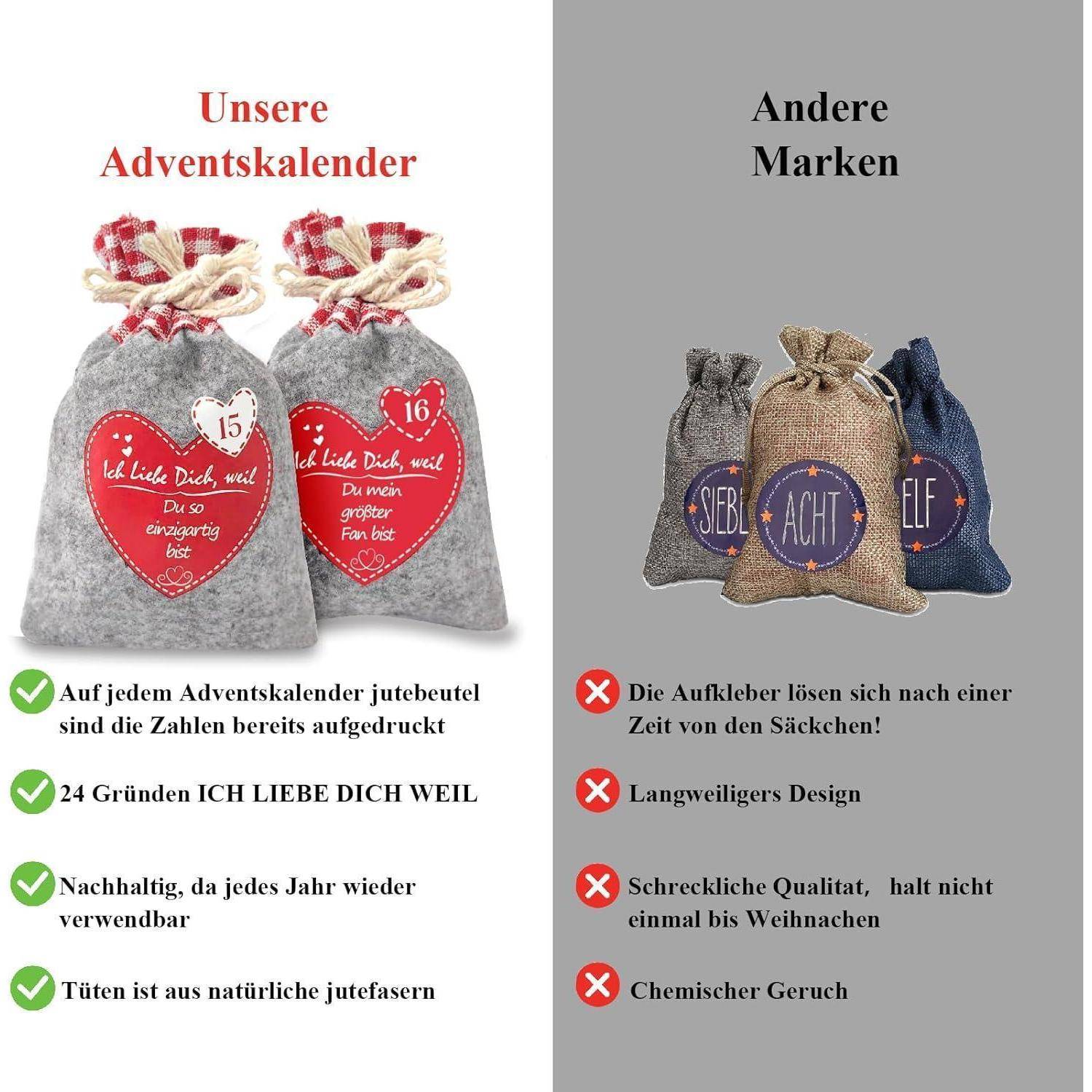 Vergleichsgrafik: 