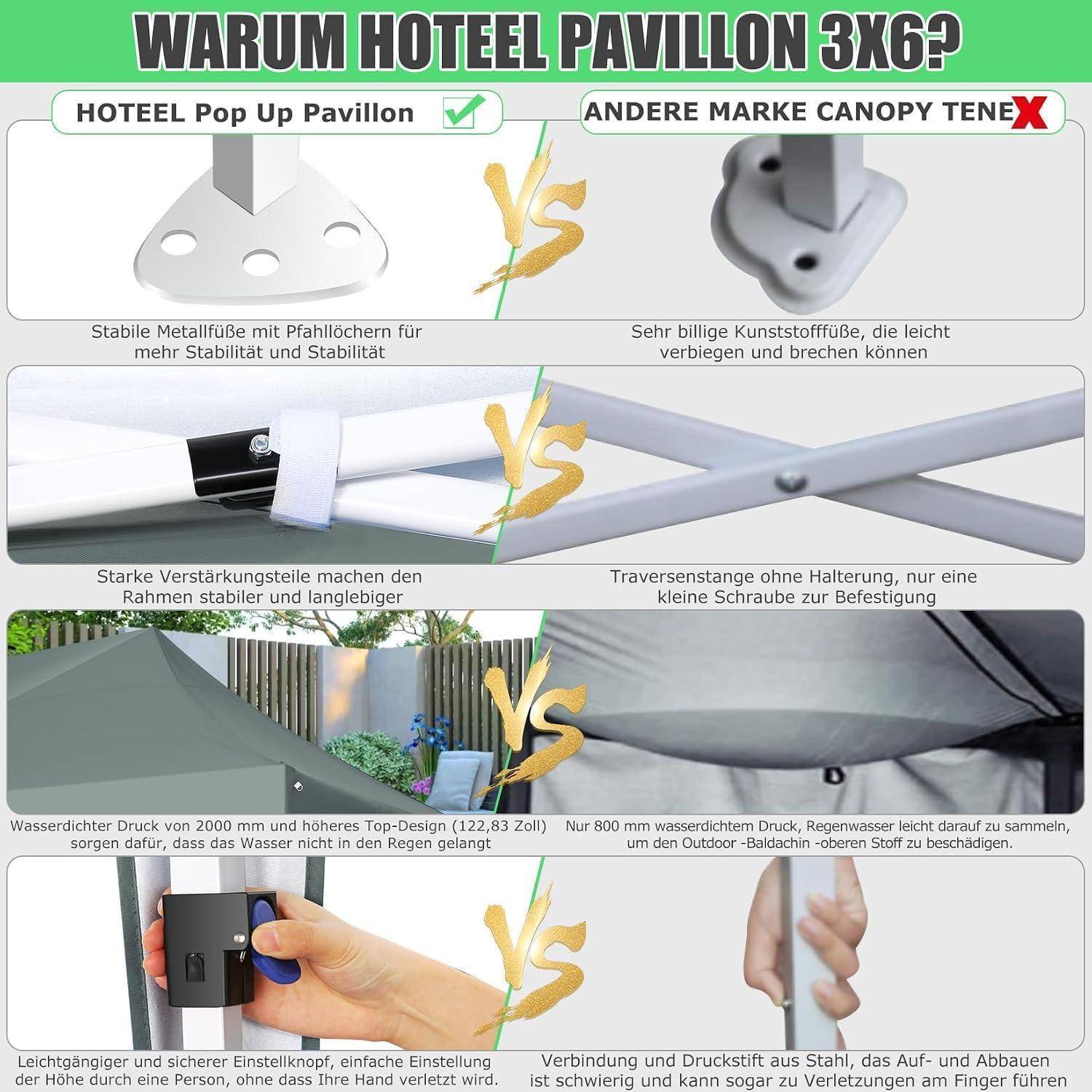 Infografik zum Vergleich des "Hotel Pop Up Pavillons"" mit einer anderen Marke, die robustere Metallfüße, verstärkten Rahmen, bessere Wasserdichtigkeit und einfachere Montage gegenüber schwächeren Teilen zeigt.