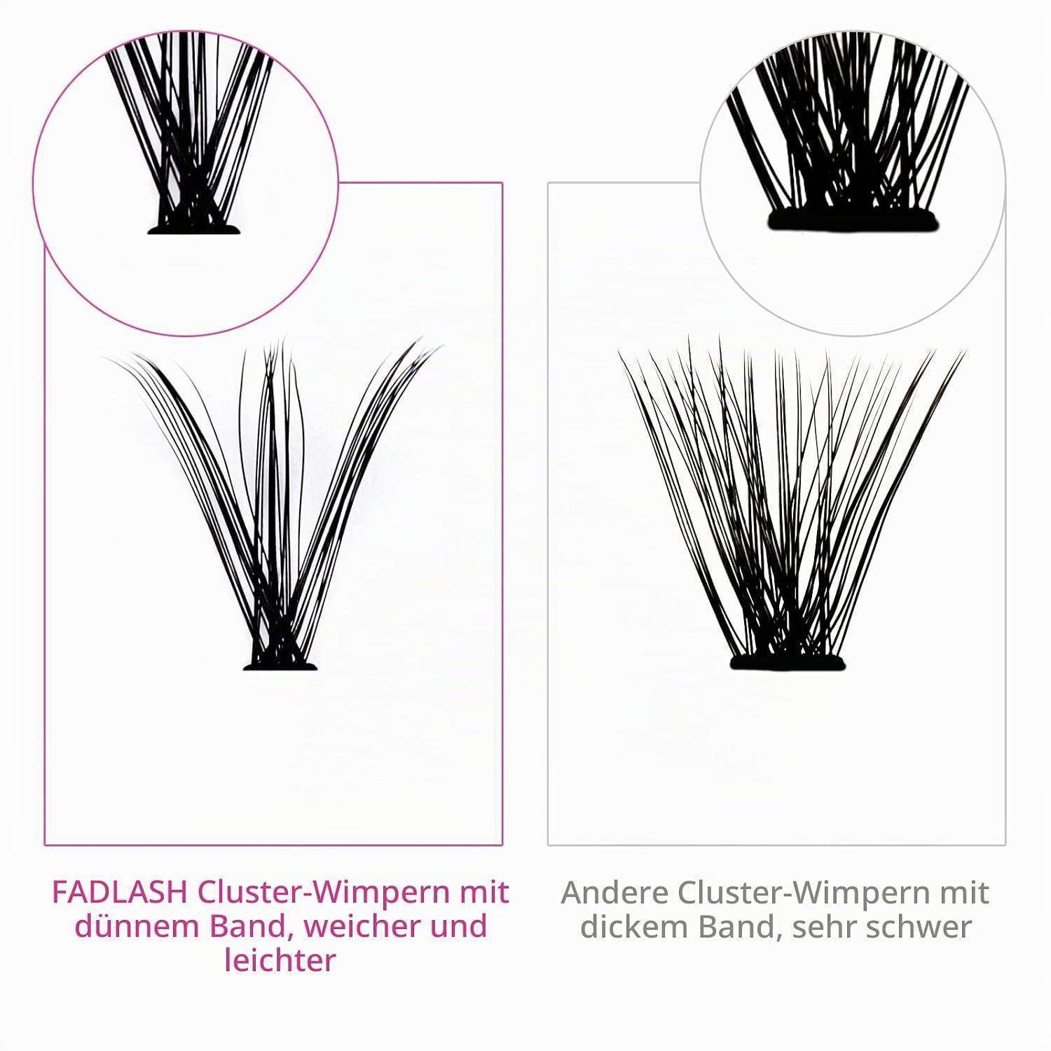 Vergleich von Cluster-Wimpernbüscheln: links hat ein dünnes Band und wirkt weicher/leichter; rechts hat ein dickes Band und wirkt schwerer.