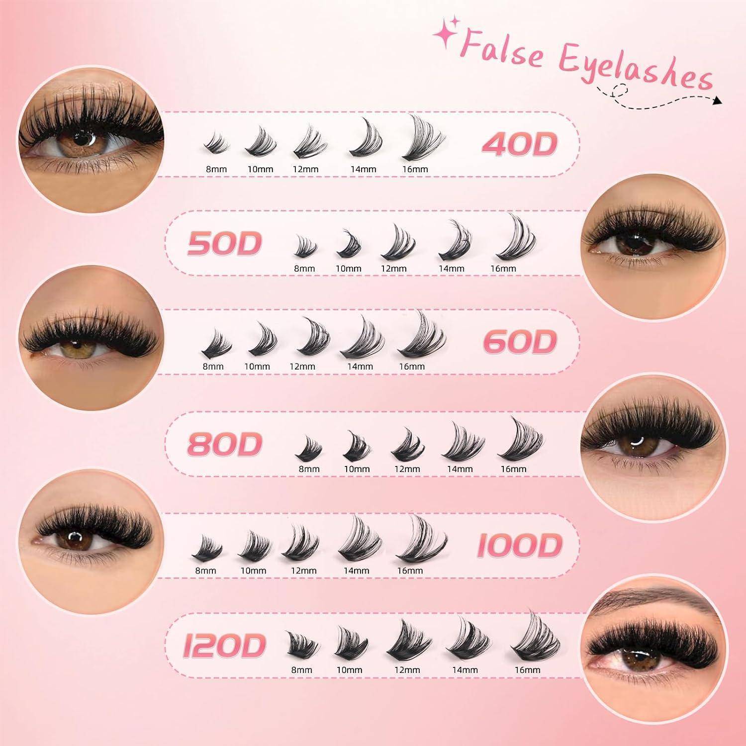 Infografik mit falschen Wimpernstilen mit den Bezeichnungen 40D, 50D, 60D, 80D, 100D und 120D, die die Wimperndichte und Längen von 8 mm bis 16 mm mit Nahaufnahmen von Augenbeispielen zeigt.