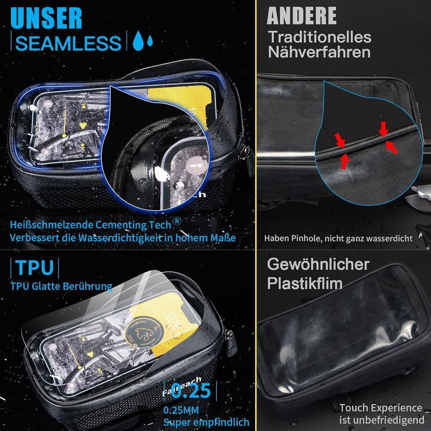 Vergleichsgrafik einer Fahrradsatteltasche, die unsere SEAMLESS-Nahtechnologie mit wasserdichtem TPU-Film gegenüber traditioneller Nähtechnik und gewöhnlicher Kunststofffolie zeigt und bessere Wasserbeständigkeit hervorhebt.
