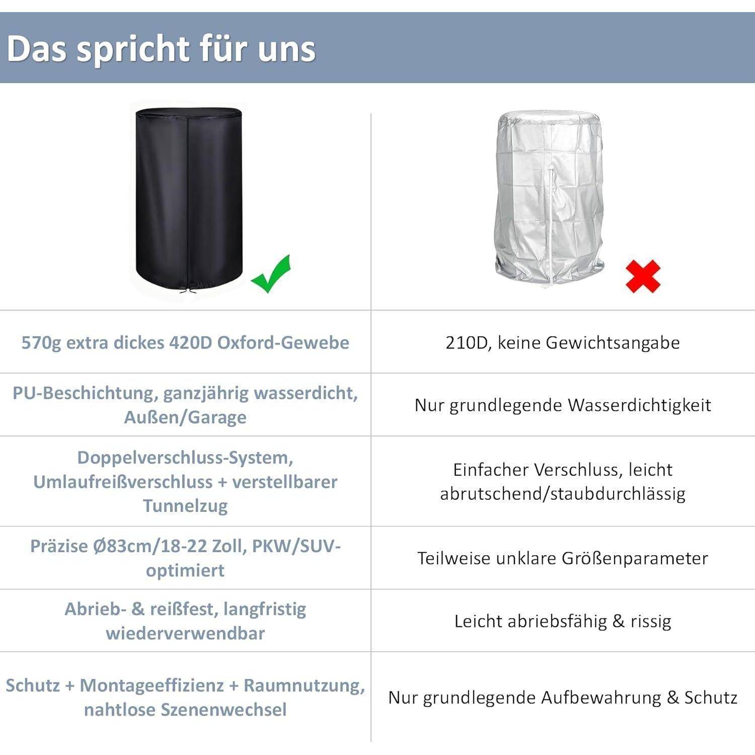 Reifentasche für 4 Reifen (18-22 Zoll) – Robuste 570g 420D Universal Reifenschutz– Wasserdichte Autoreifen Aufbewahrung mit Reißverschluss &amp; Tun