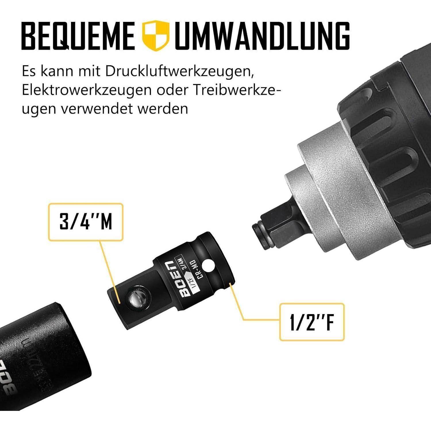 Produktgrafik mit einem „Comfortable Conversion