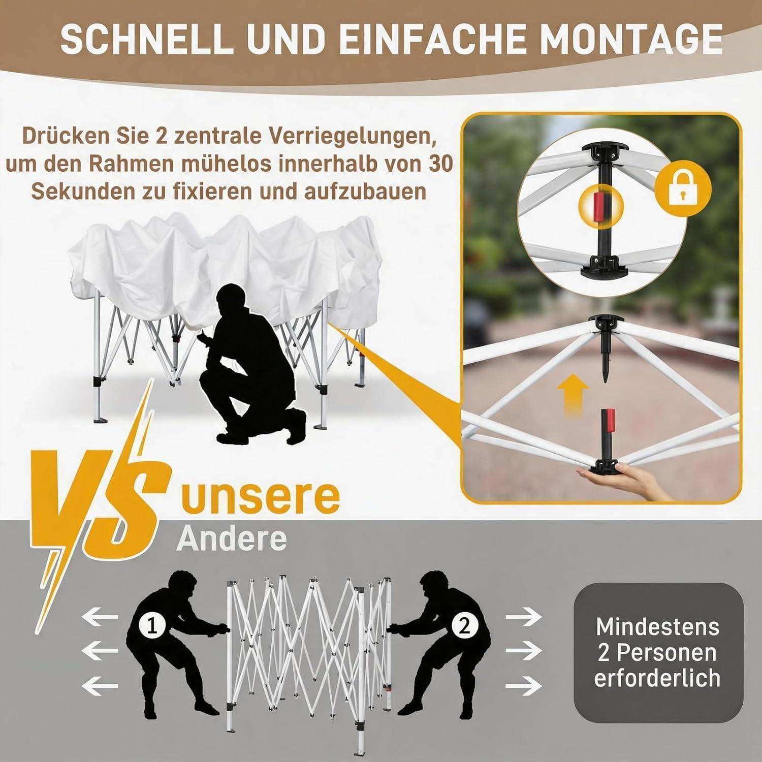 Deutsches Werbegrafik zeigt ein Pop-Up-Baldachingestell, das von einer Person in 30 Sekunden verriegelt und zusammengebaut werden kann, im Vergleich zu anderen Modellen, die zwei Personen erfordern.