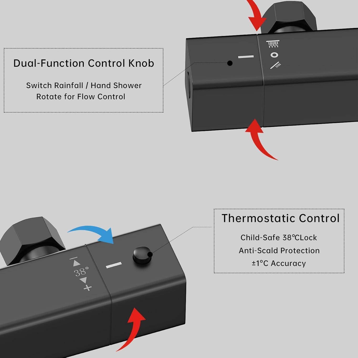 Illustration eines Duschregelventils mit Beschriftungen, die Dualfunktionen zeigen: Umschalter zwischen Regendusche/Handbrause und Drehung zur Durchflussregelung, plus thermostätische Regelung mit kindersicherer 38°C-Sperre und Verbrühungsschutz.
