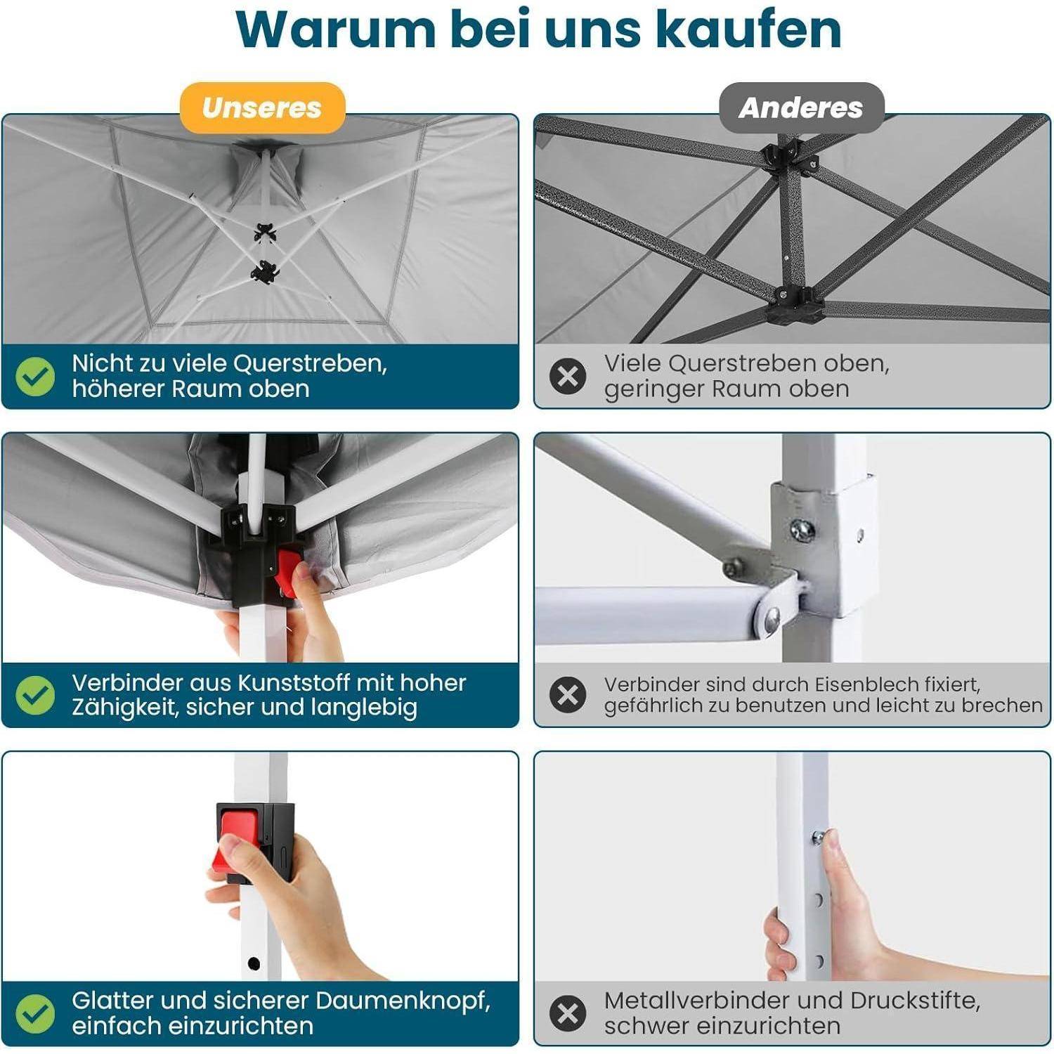 Grafik zum Vergleich "Warum bei uns kaufen"" stellt unser Pavillon-Zelt einem anderen gegenüber: weniger Querstreben, mehr Kopffreiheit, stärkere Kunststoffverbindungen und glatterer, sicherer Daumenschieber