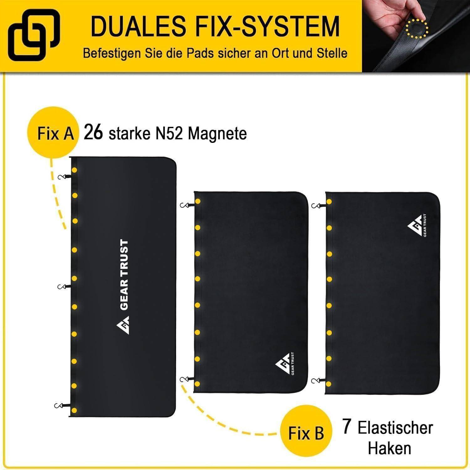 Diagramm eines dualen Befestigungssystems für Zahnradauflagen, das „Fix A