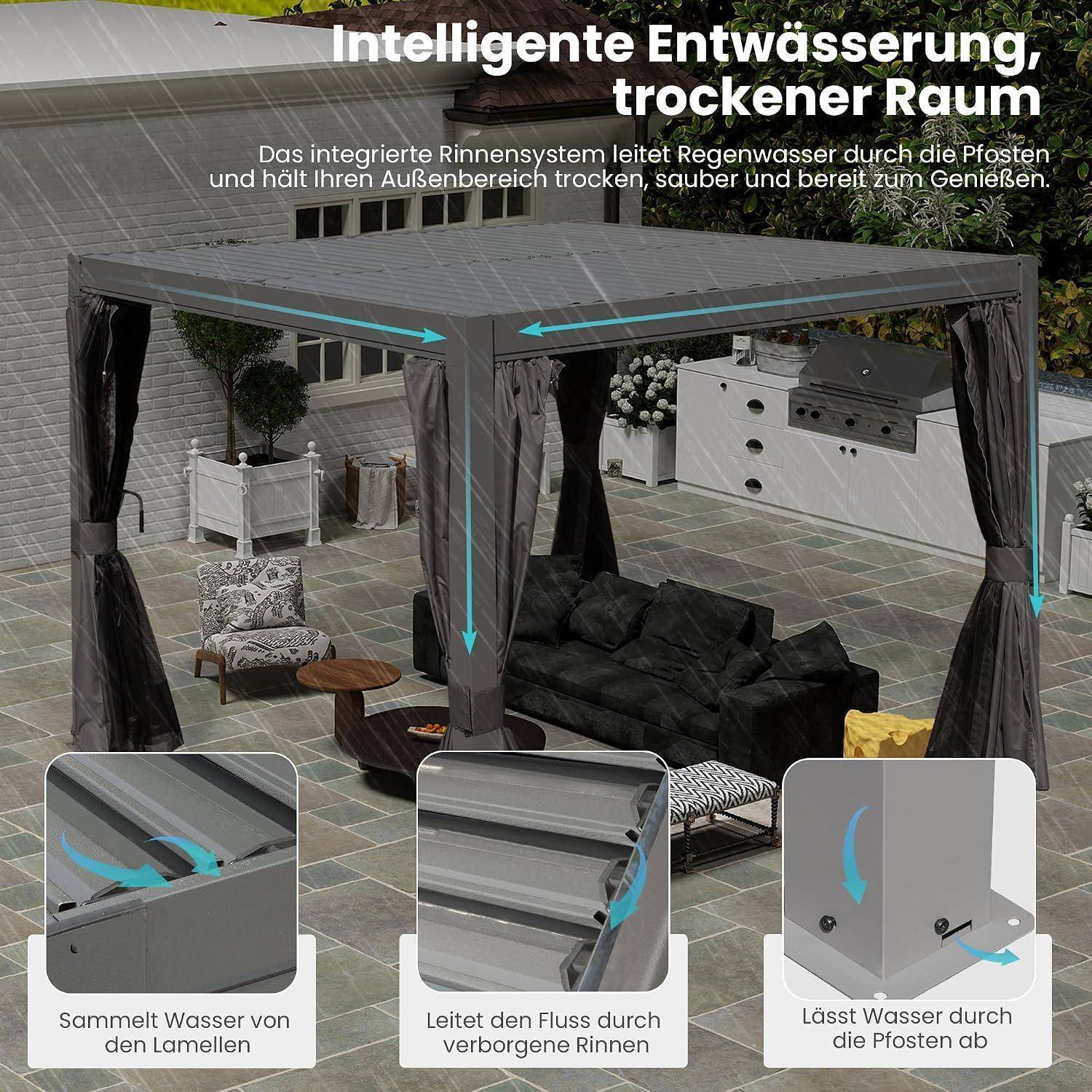Deutschsprachige Werbegrafik eines Pergola-Pavillons mit integriertem Entwässerungssystem; Pfeile zeigen Regenwasserfluss durch Lamellen, Rinnen und Pfosten.