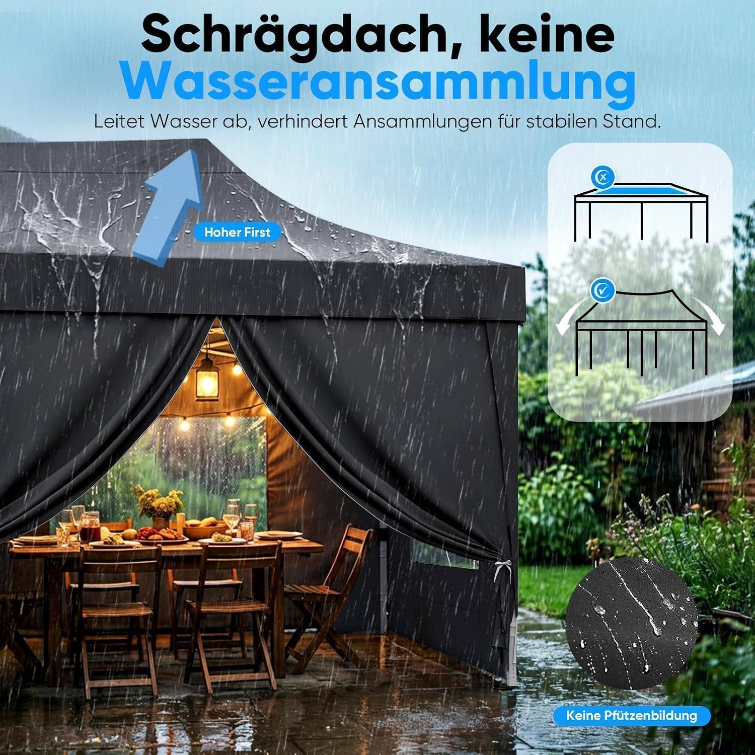 Regenwasser läuft von einem Spitzdach ab, was „Schrägdach, keine Wasseransammlung" und „Hoher First"" zeigt, um Pfützen zu vermeiden und die Struktur stabil zu halten.