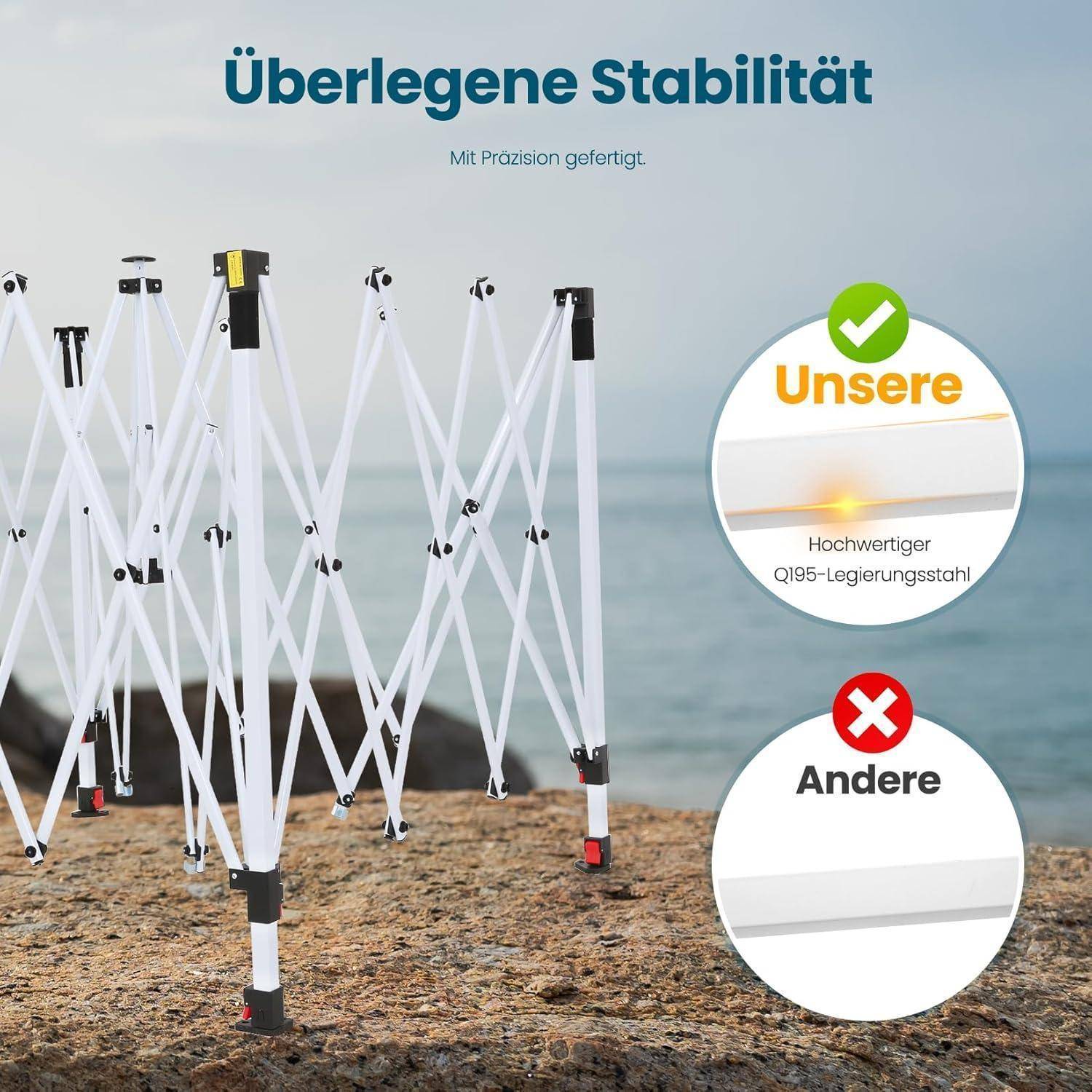 Vergleichsgrafik eines Faltständers am Meer, der „Überlegene Stabilität