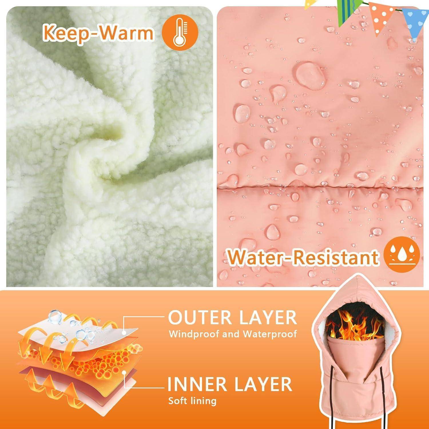 Infografik einer Kapuzenjacke mit Wärmespeicherung, wasserfester Außenschicht mit Wind- und Wasserschutz und weicher innerer Auskleidung.
