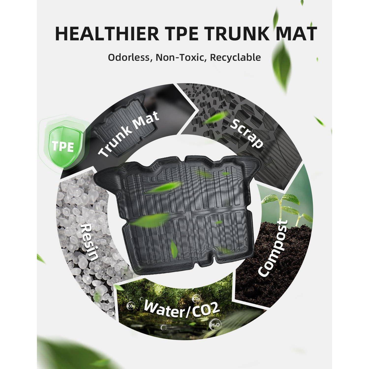 Infografik einer TPE-Kofferraummatte und eines Recyclingkreislaufs, beschriftet mit „Kofferraummatte