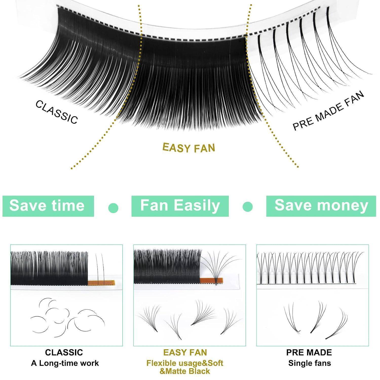 Vergleichsgrafik mit klassischen, Easy-Fan- und vorgefertigten Wimpernstil-Varianten, die hervorheben, dass der Easy-Fan Zeit und Geld spart.