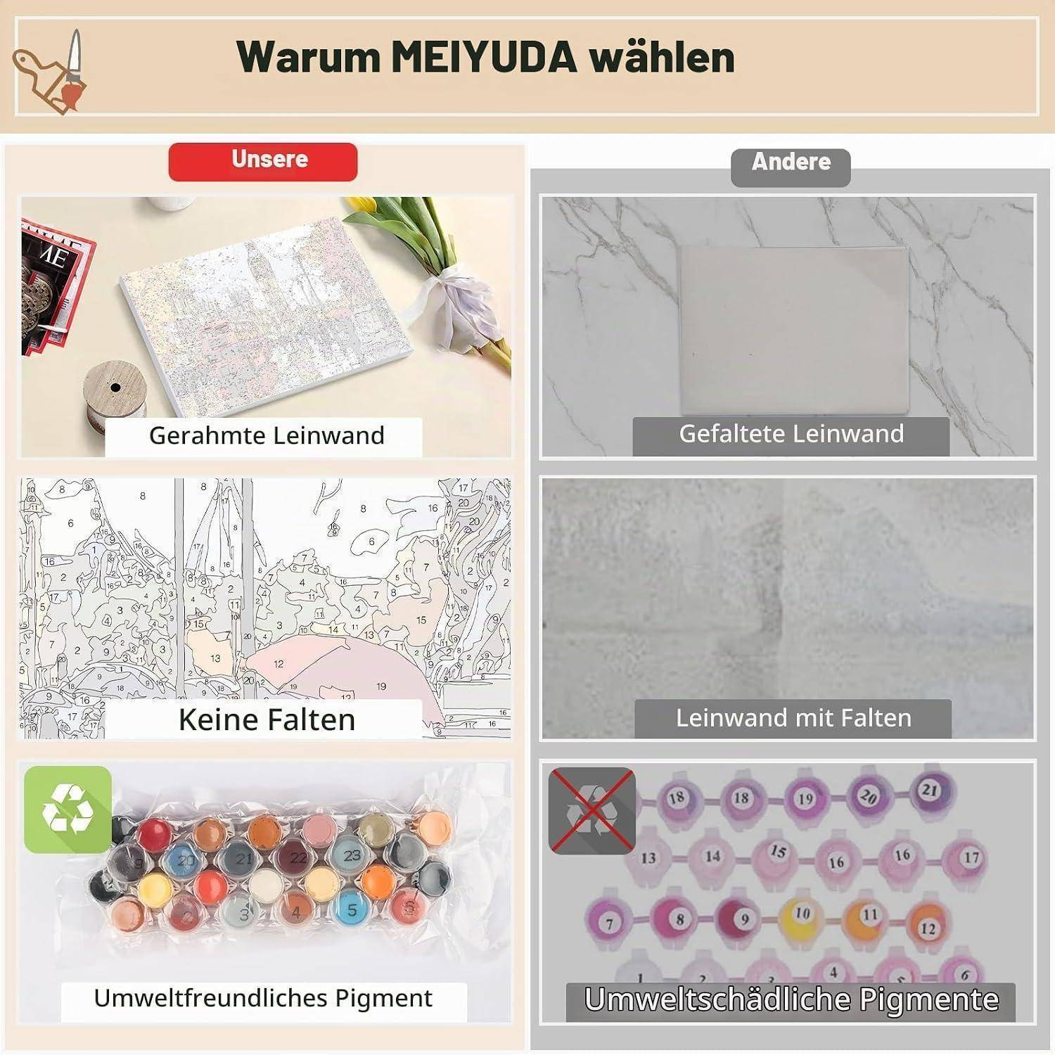 Vergleichsgrafik mit dem Titel 