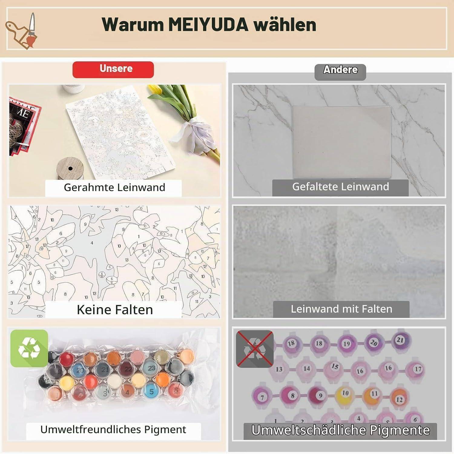 Infografik zum Vergleich von „Unsere
