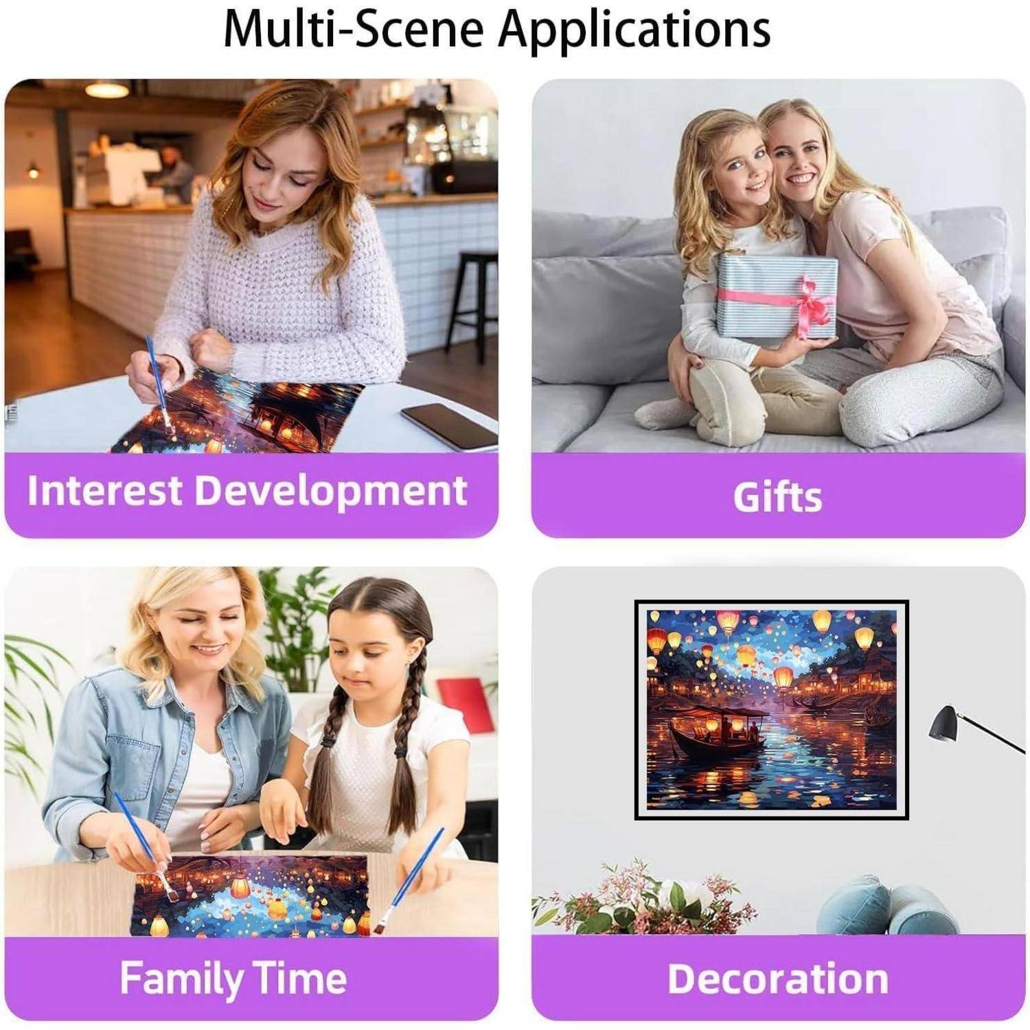Collage mit dem Titel „Multi-Scene Applications