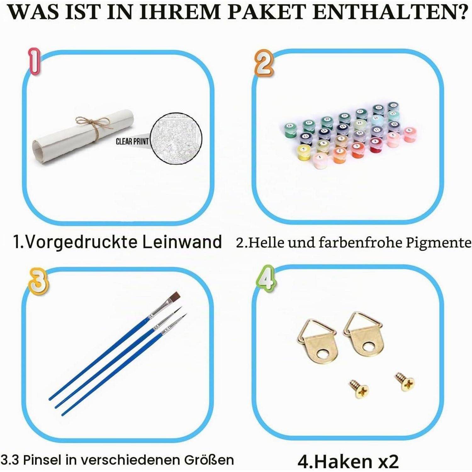 Infografik mit dem Titel „Was ist in Ihrem Paket enthalten?