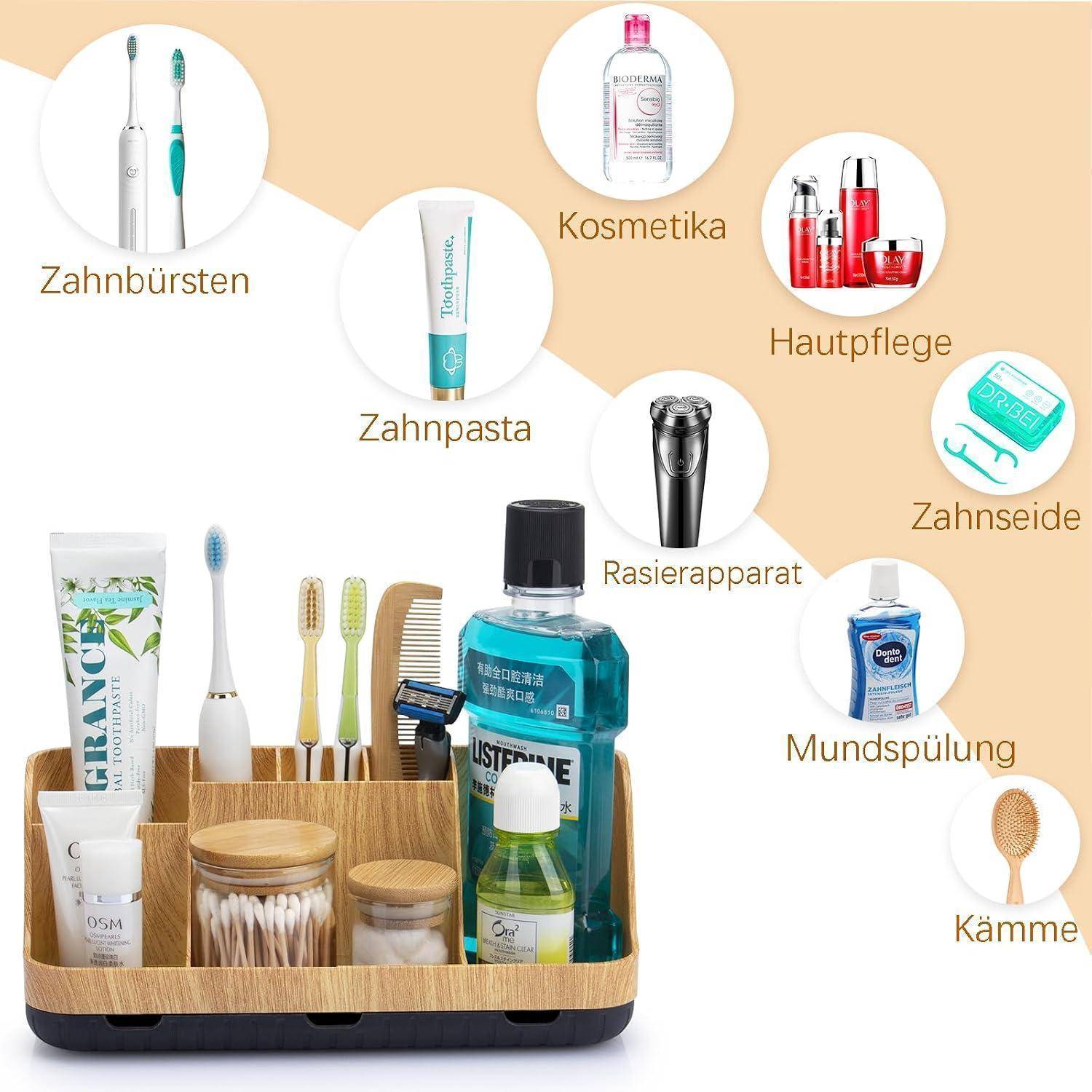 Badezimmerorganizer mit Toilettenartikeln und Hygieneartikeln; beschriftete Symbole zeigen Zahnbürsten, Zahnpasta, Kosmetika, Hautpflege, Zahnseide, Mundwasser, Rasierer und Kämme.