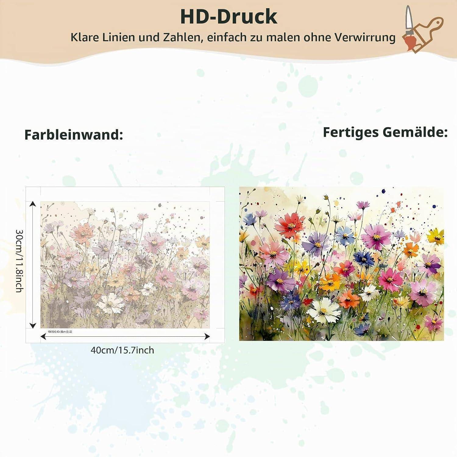 Vergleich einer leeren floralen Leinwand und dem fertiggestellten Druck, der ein 40 x 30 cm HD-gedrucktes Wildblumen-Gemälde mit klareren Farben und Details zeigt.
