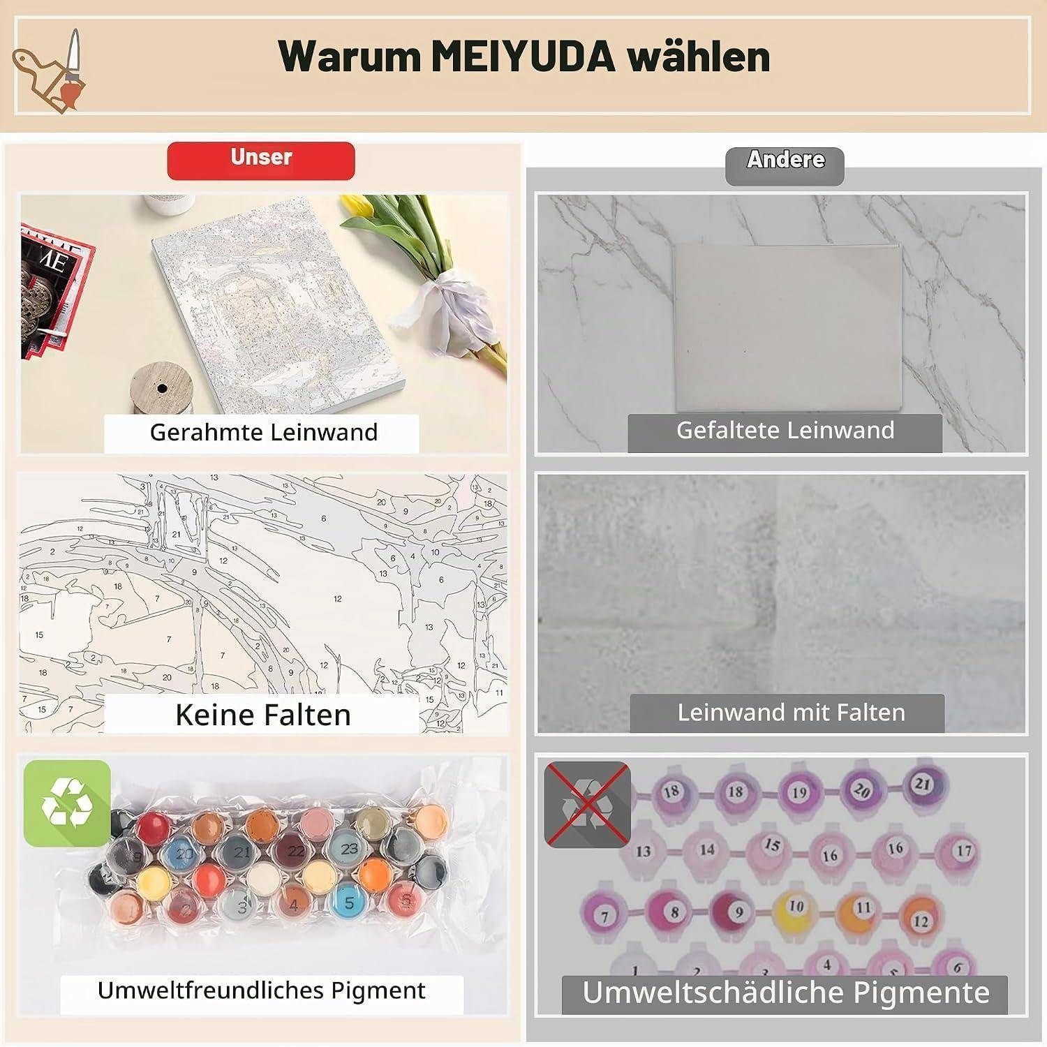 Vergleichsgrafik zeigt MEIJUDA-Vorteile: gespannte Leinwand, keine Falten, umweltfreundliche Pigmente; gegenüber gefaltete Leinwand, Knitterfalten und schädliche Pigmente.