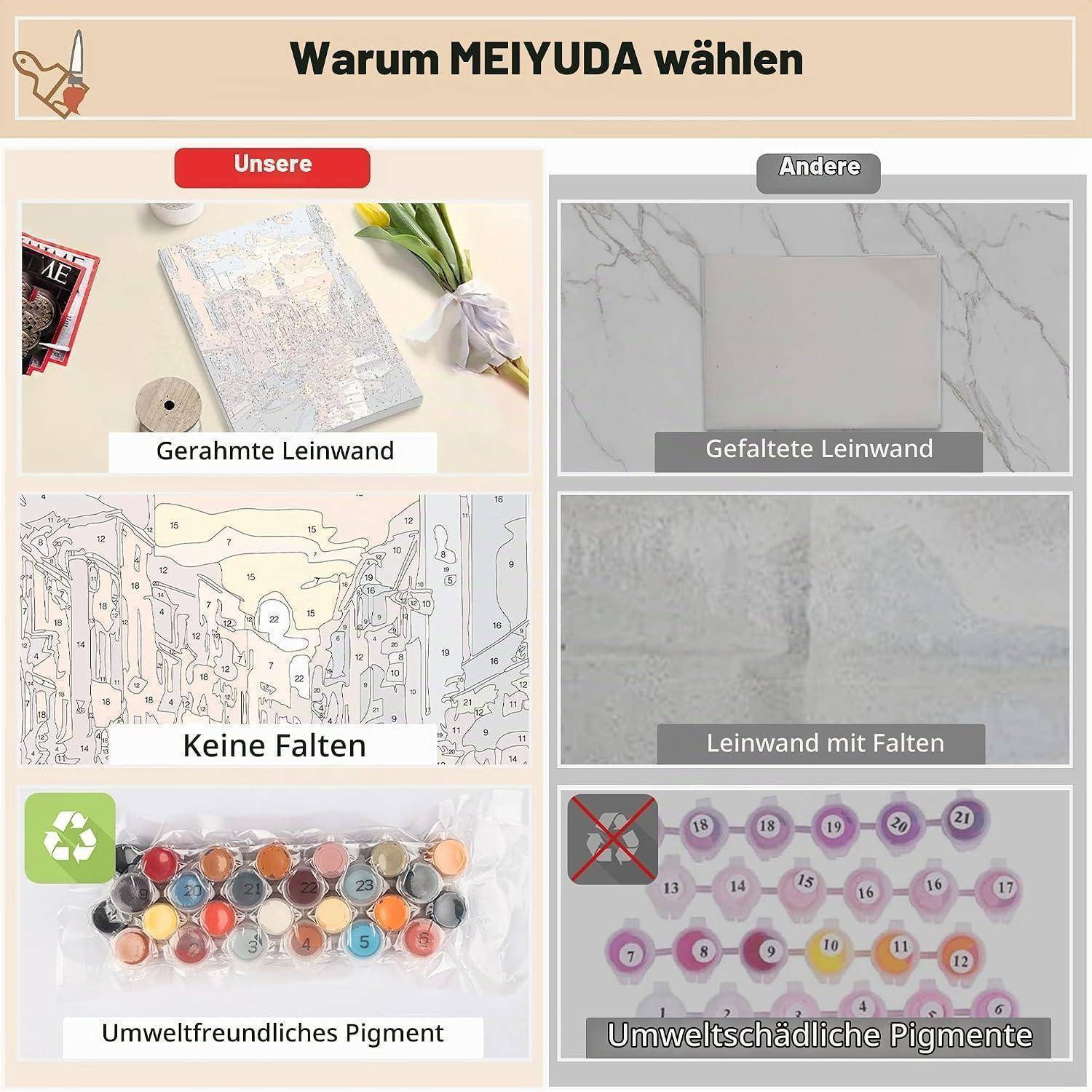 Vergleichstabelle mit Gründen für die Wahl von MEIJUDA: gerahmte Leinwand, keine Falten, umweltfreundliche Pigmente; gegenüber gefalteter Leinwand, zerknitterter Leinwand und schädlichen Pigmenten.