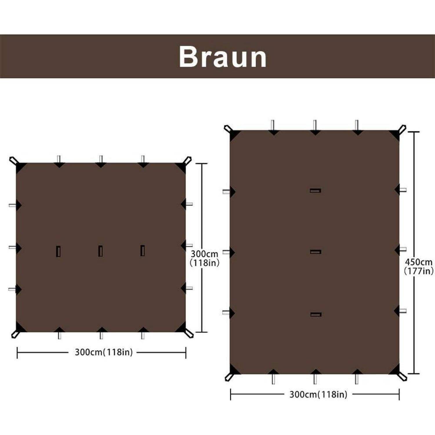 Diagramm mit der Bezeichnung „Braun