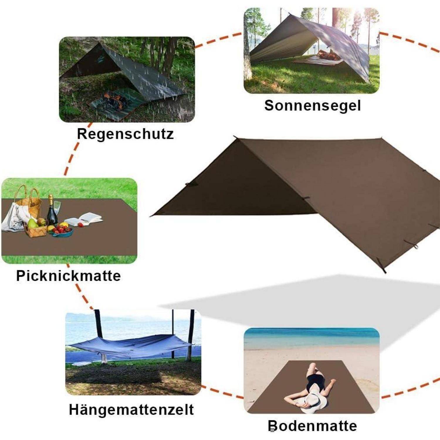 Diagramm einer Plane/Matte, die auf fünf verschiedene Arten verwendet wird: Regenschutz, Sonnenschutz, Picknickdecke, Hängezeltmatte und Bodenbelag.