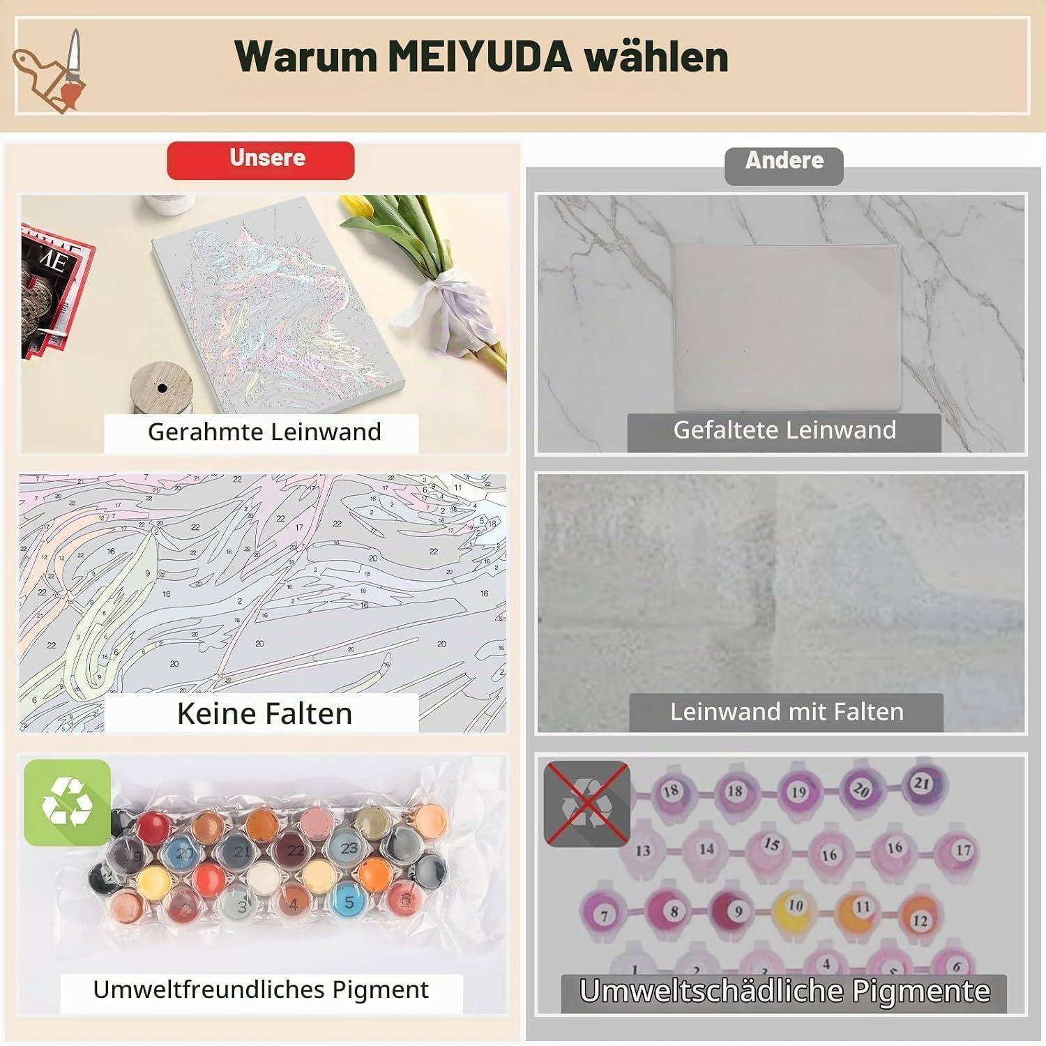 Infografik zum Vergleich von MEIYUDA mit anderen: gerahmte Leinwand, keine Falten und umweltfreundliche Pigmente im Vergleich zu gefalteter Leinwand, zerknitterter Leinwand und schädlichen Pigmenten.