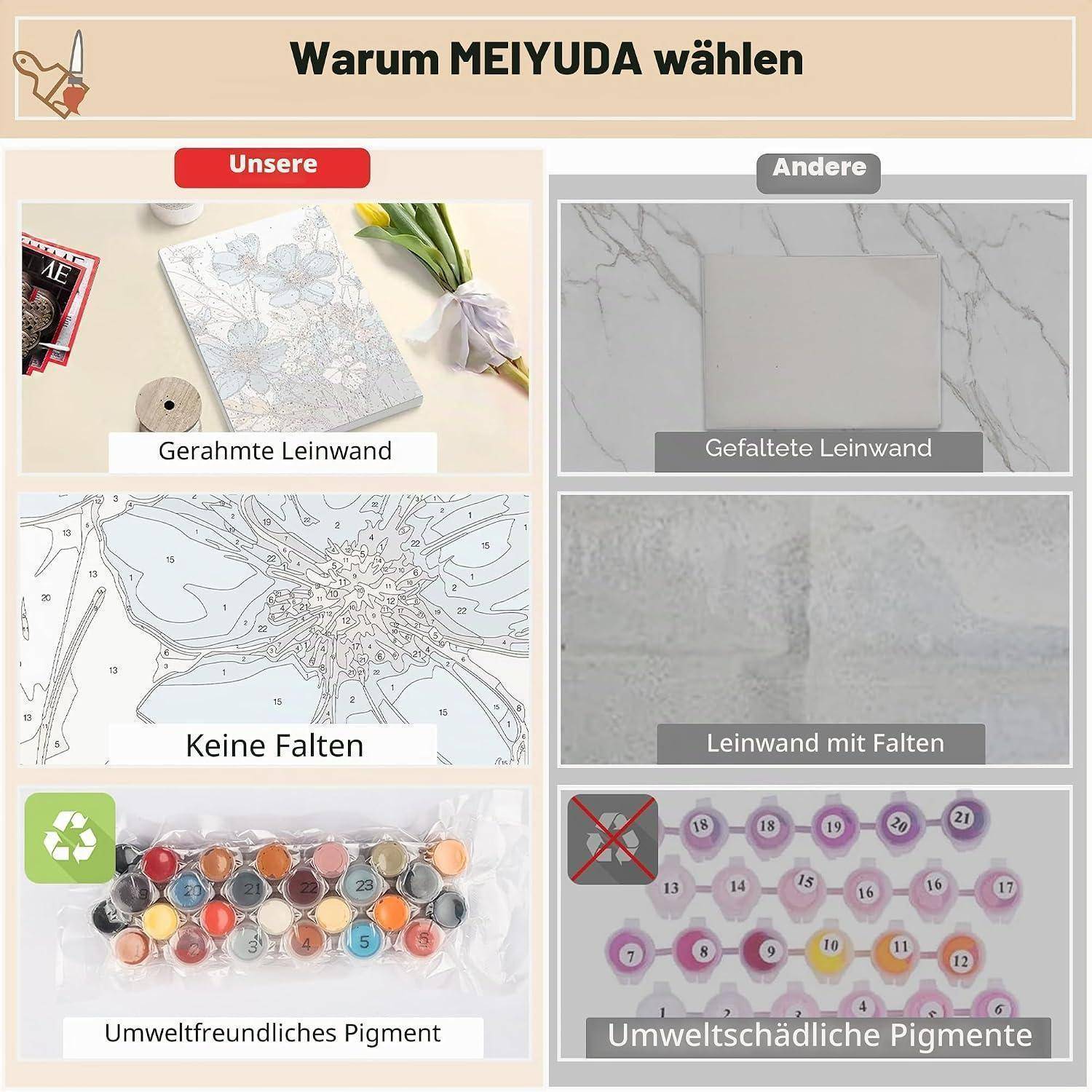 Vergleichsgrafik der MEIJUDA-Vorteile: Leinwand im Rahmen ohne Falten und umweltfreundliche Pigmente gegenüber anderen Leinwänden, die gefaltet, zerknittert sind und schädliche Pigmente verwenden.