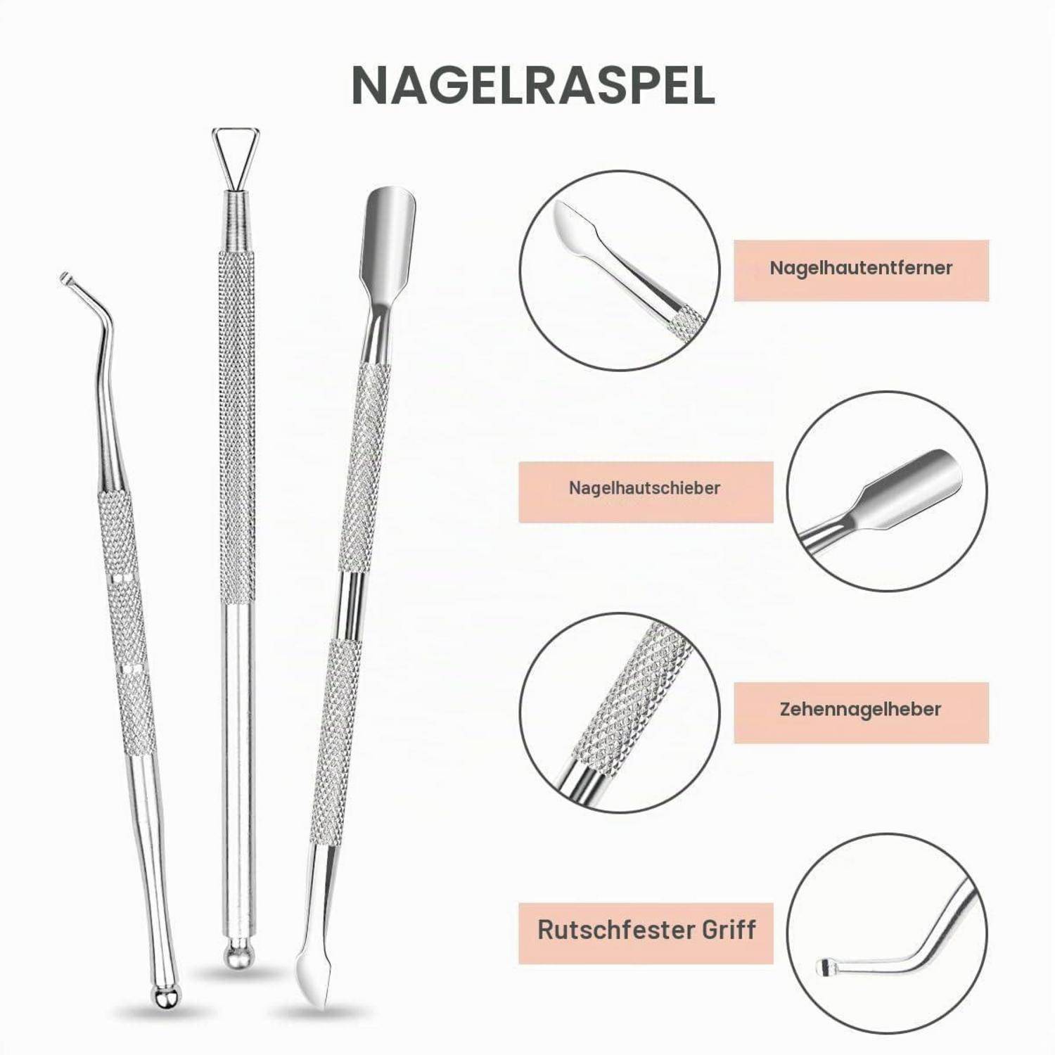 Diagramm eines Nagelpflegeset mit dem Label 