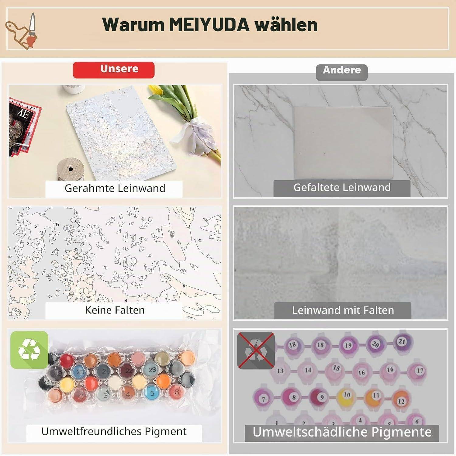Infografik zum Vergleich von 