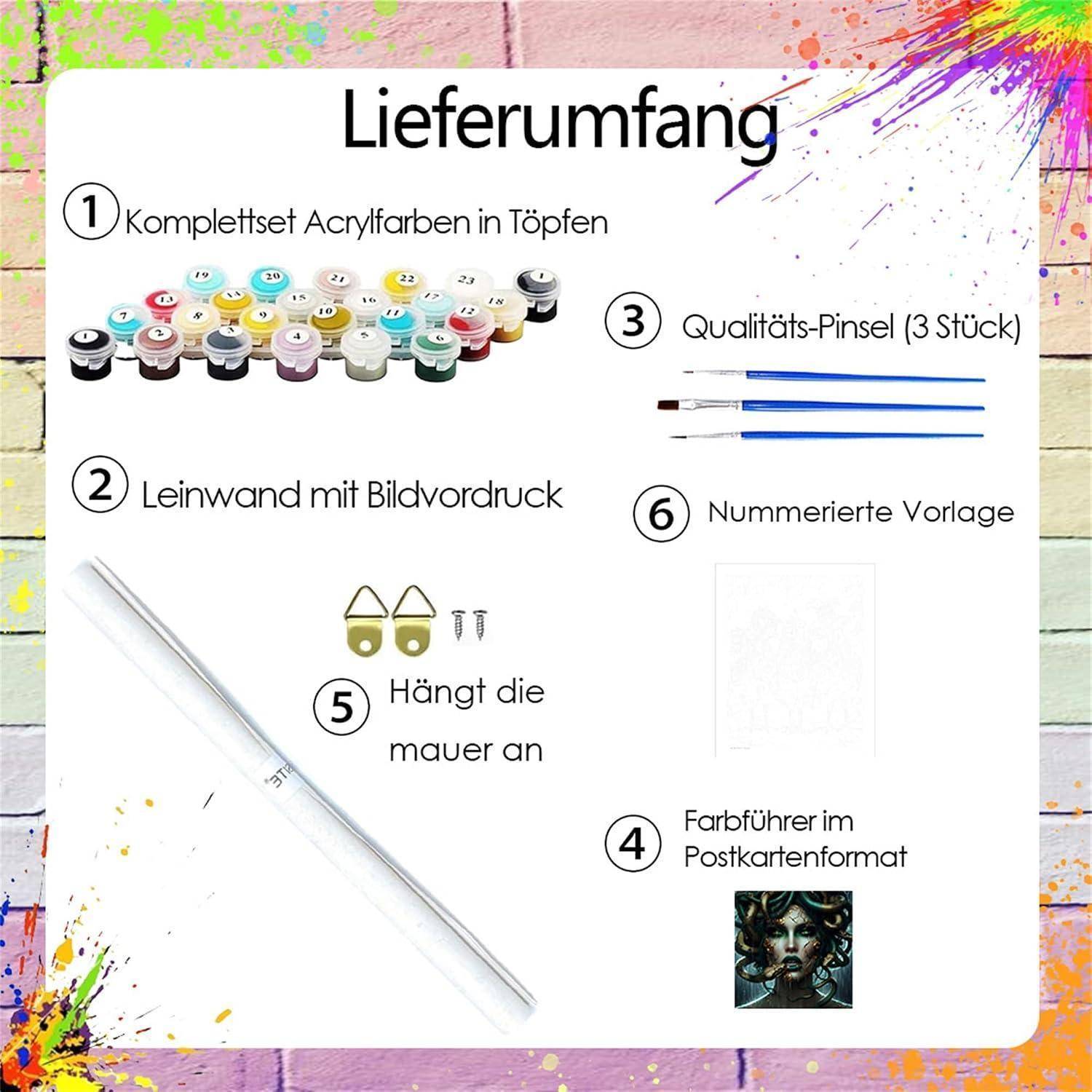 Produktinhalt-Infografik mit dem Titel „Lieferumfang