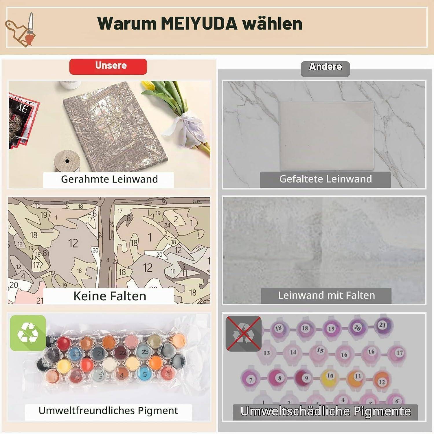 MEIYUDA Vergleichsgrafik mit Vorteilen: gerahmte Leinwand, keine Falten, umweltfreundliche Pigmente, gegenüber anderen: gefaltete Leinwand, Falten und schädliche Pigmente.