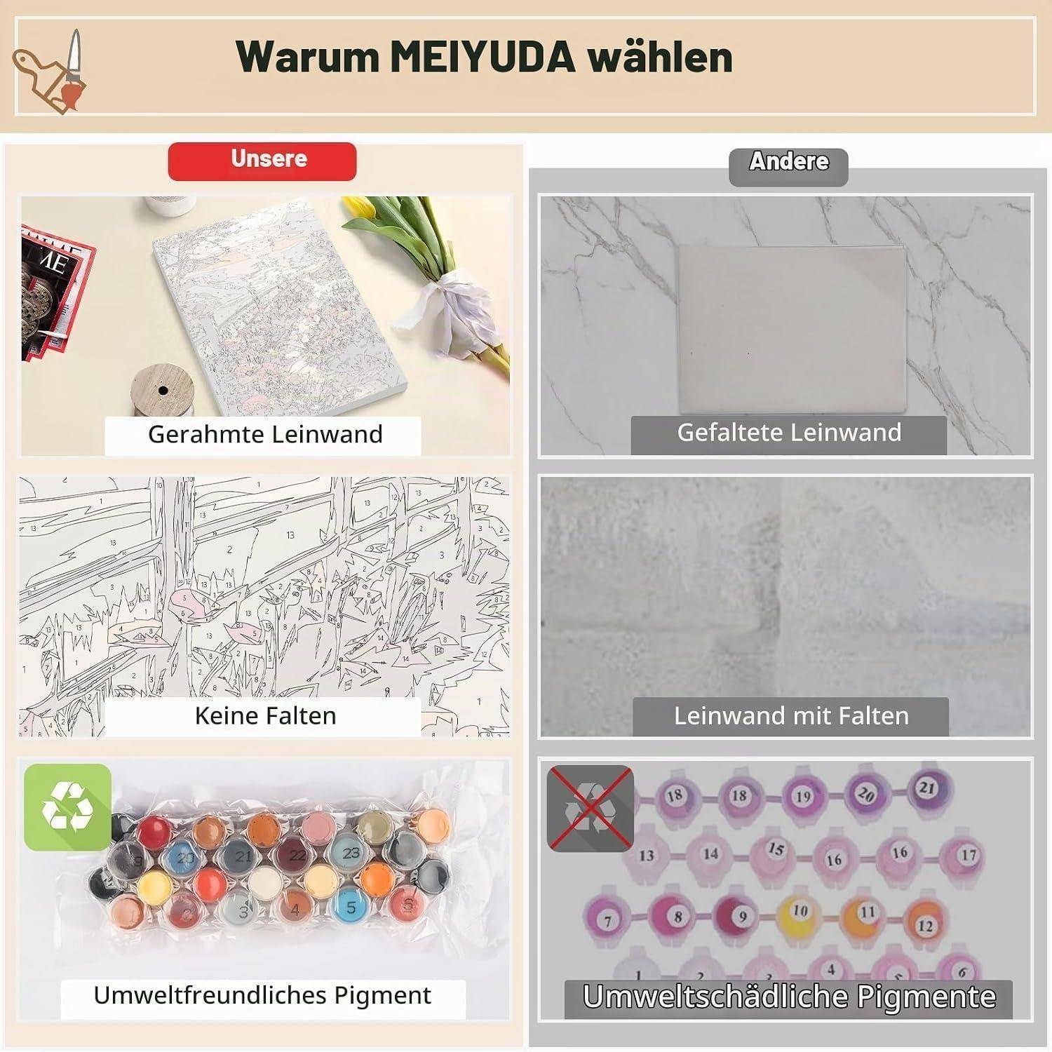 Infografik, die MEIYUDA-Leinwände mit anderen vergleicht: gerahmte Leinwand, keine Falten und umweltfreundliche Pigmente gegenüber gefalteter Leinwand, Faltenspuren und schädliche Pigmente.