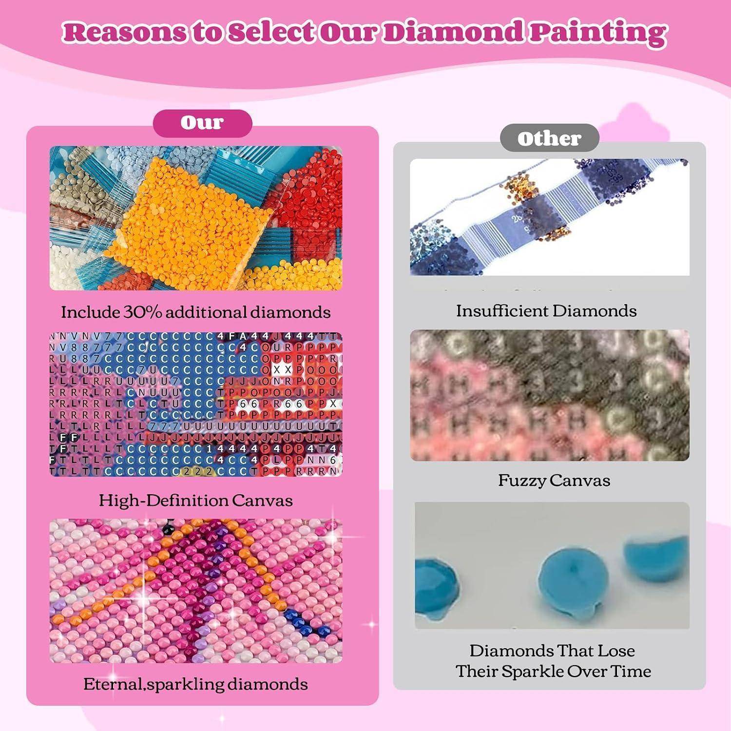 Vergleichende Infografik mit dem Titel „Gründe, unser Diamond Painting auszuwählen