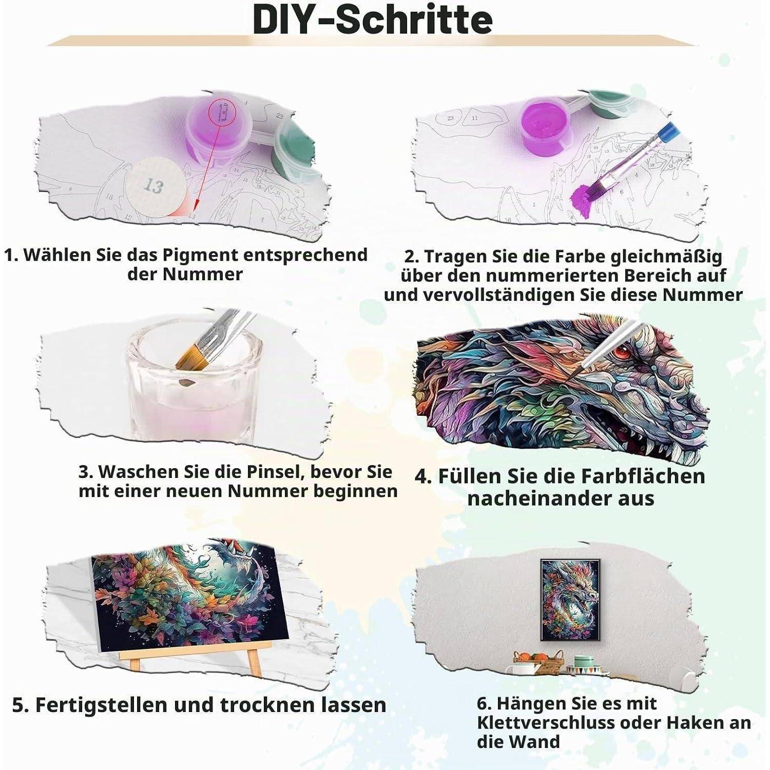 Deutsches DIY-Schritte-Infografik zum Malen nach Zahlen Prozess: Pigment nach Nummer wählen, nummerierte Bereiche anmalen, Pinsel waschen, Farbabschnitte ausfüllen, trocknen lassen, dann das fertige Kunstwerk aufhängen.