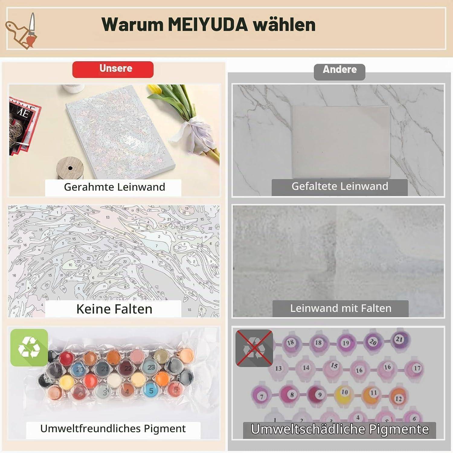 Vergleichsgrafik mit MEIYUDA-Vorteilen: Leinwand mit Rahmen, keine Falten, umweltfreundliches Pigment versus gefaltete Leinwand, zerknitterte Leinwand und schädliche Pigmente.