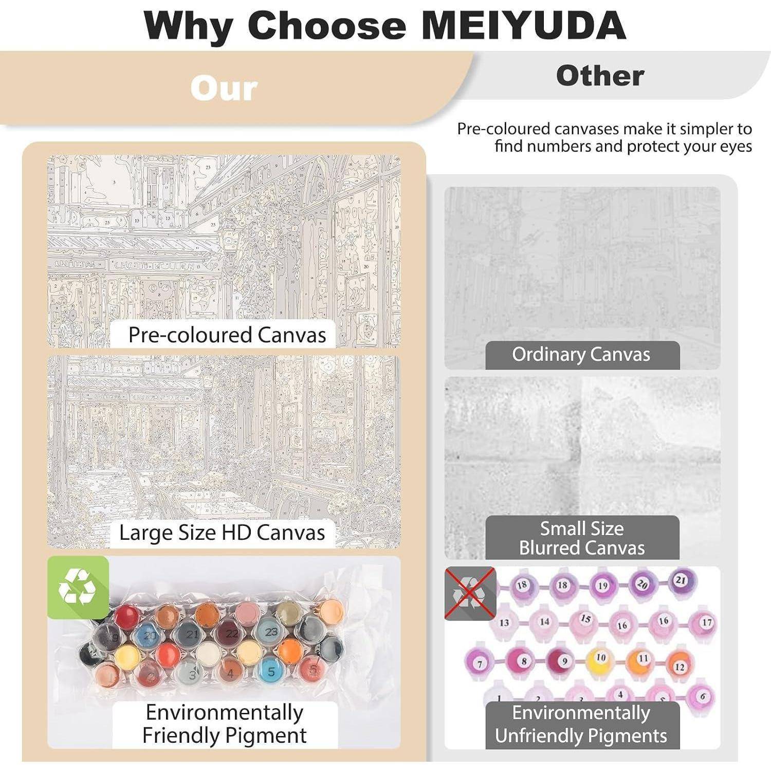 Vergleichsgrafik, die MEIYUDA-Vorteile zeigt: vorgefärbt, großformatige HD-Leinwand und umweltfreundliche Pigmente gegenüber gewöhnlichen, unscharfen, kleineren, weniger umweltfreundlichen Alternativen.