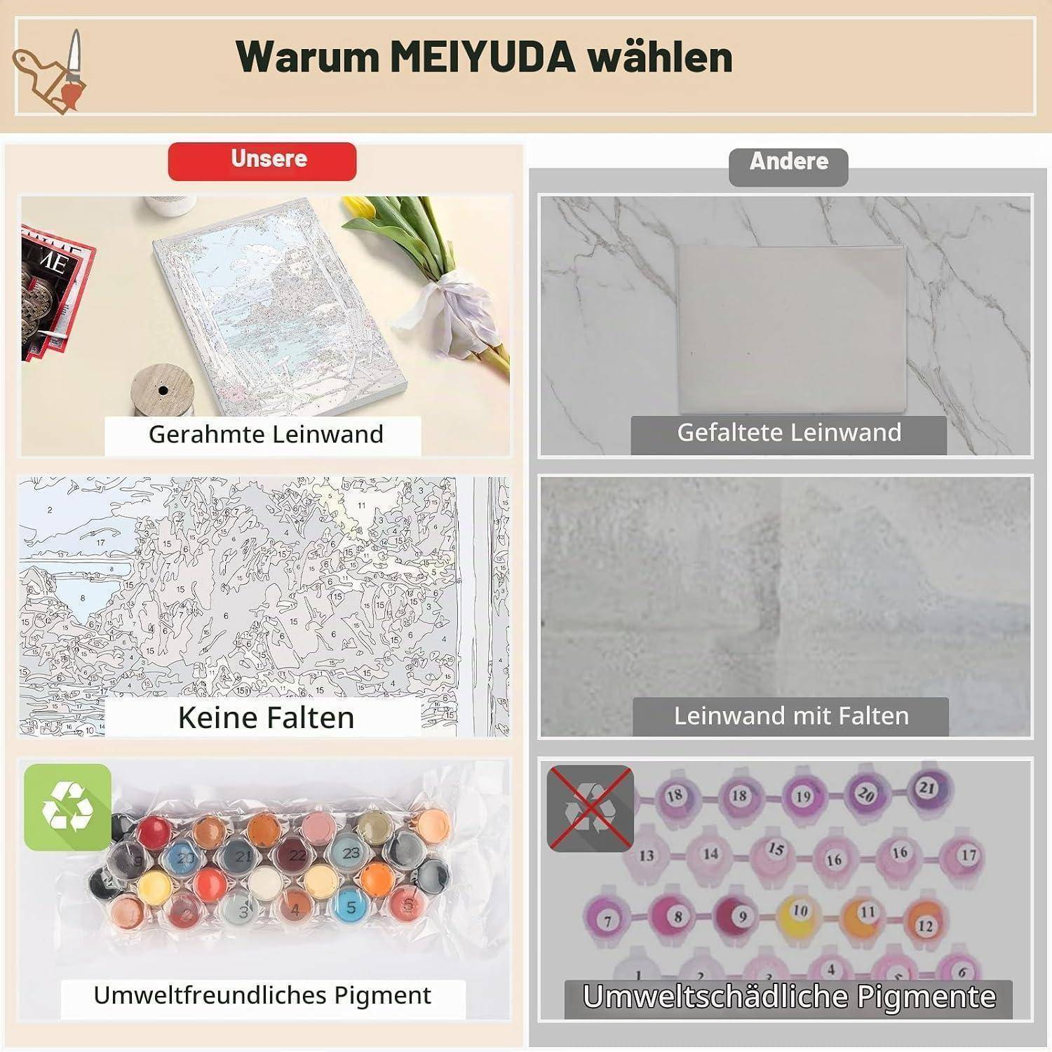 Vergleichsgrafik: MEIYUDA Leinwand im Rahmen im Vergleich zu anderen: keine Falten und umweltfreundliche Pigmente, im Gegensatz zu gefalteter Leinwand und schädlichen Pigmenten.