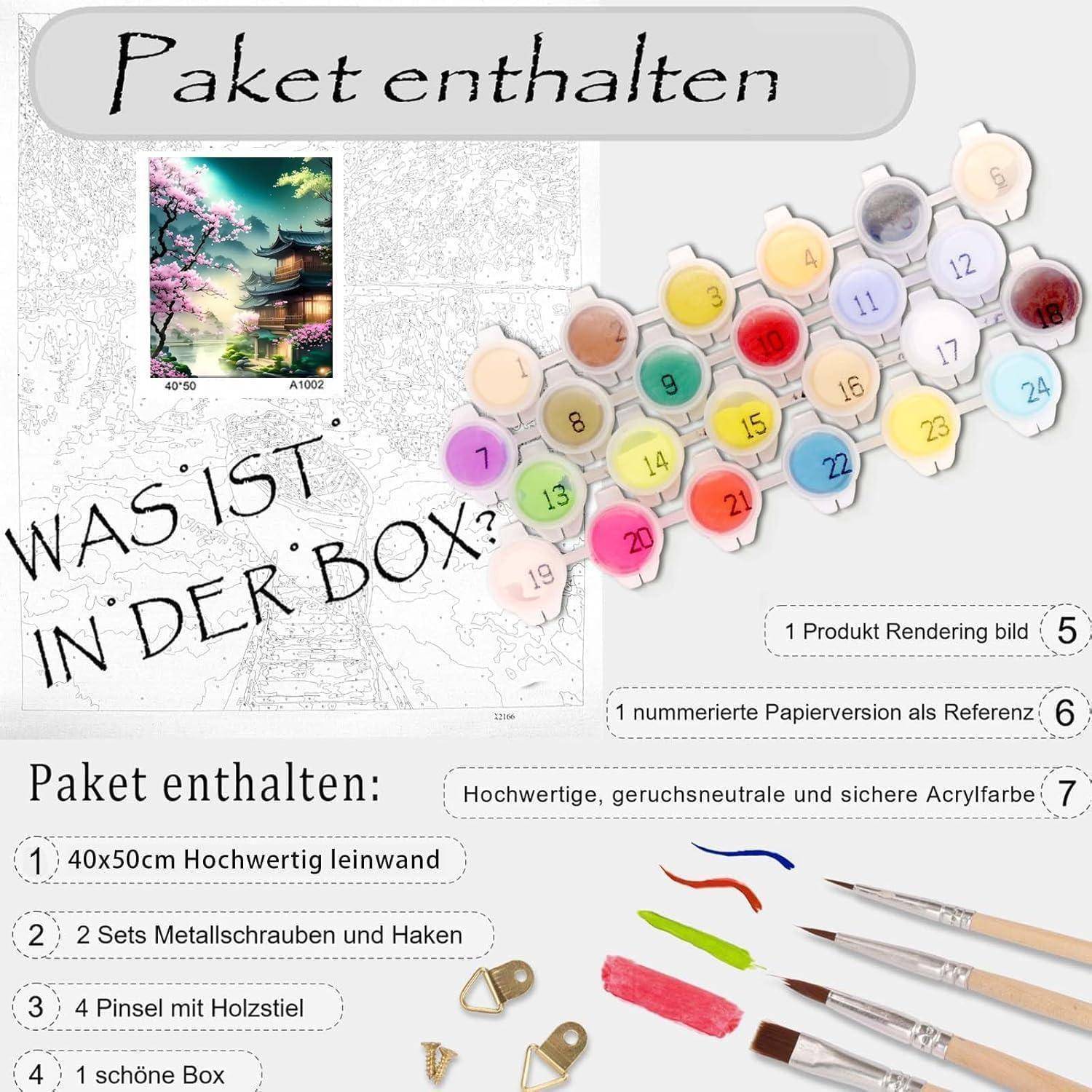 Infografik mit dem Titel „Paket enthalten