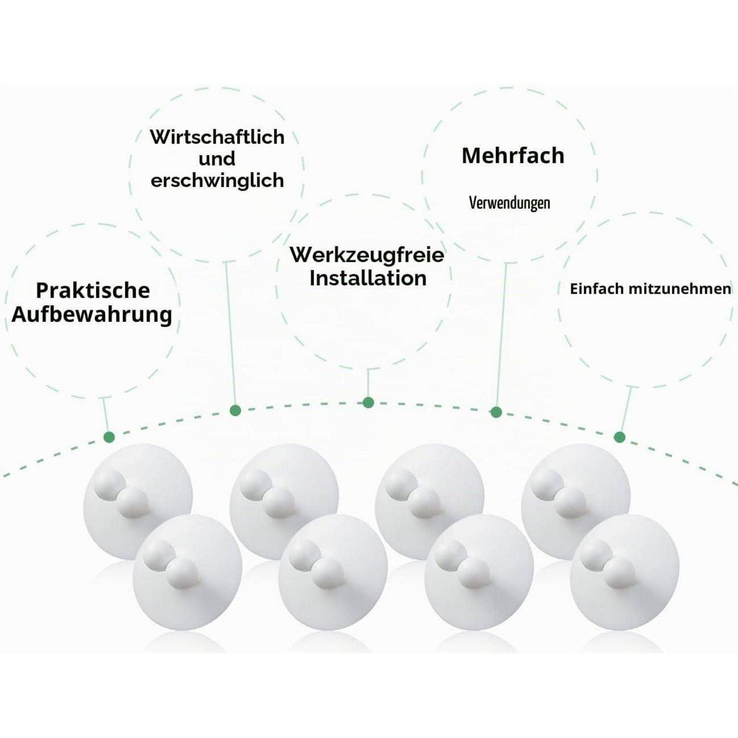 Produkt-Grafikdesign mit fünf Haftungshaken für die Wand und deutschsprachigen Beschriftungen: 'Praktische Aufbewahrung', 'Werkzeugfreie Installation', 'Mehrfach Verwendungen', 'Einfach mitzunehmen', 'Wirtschaftlich und erschwinglich'.