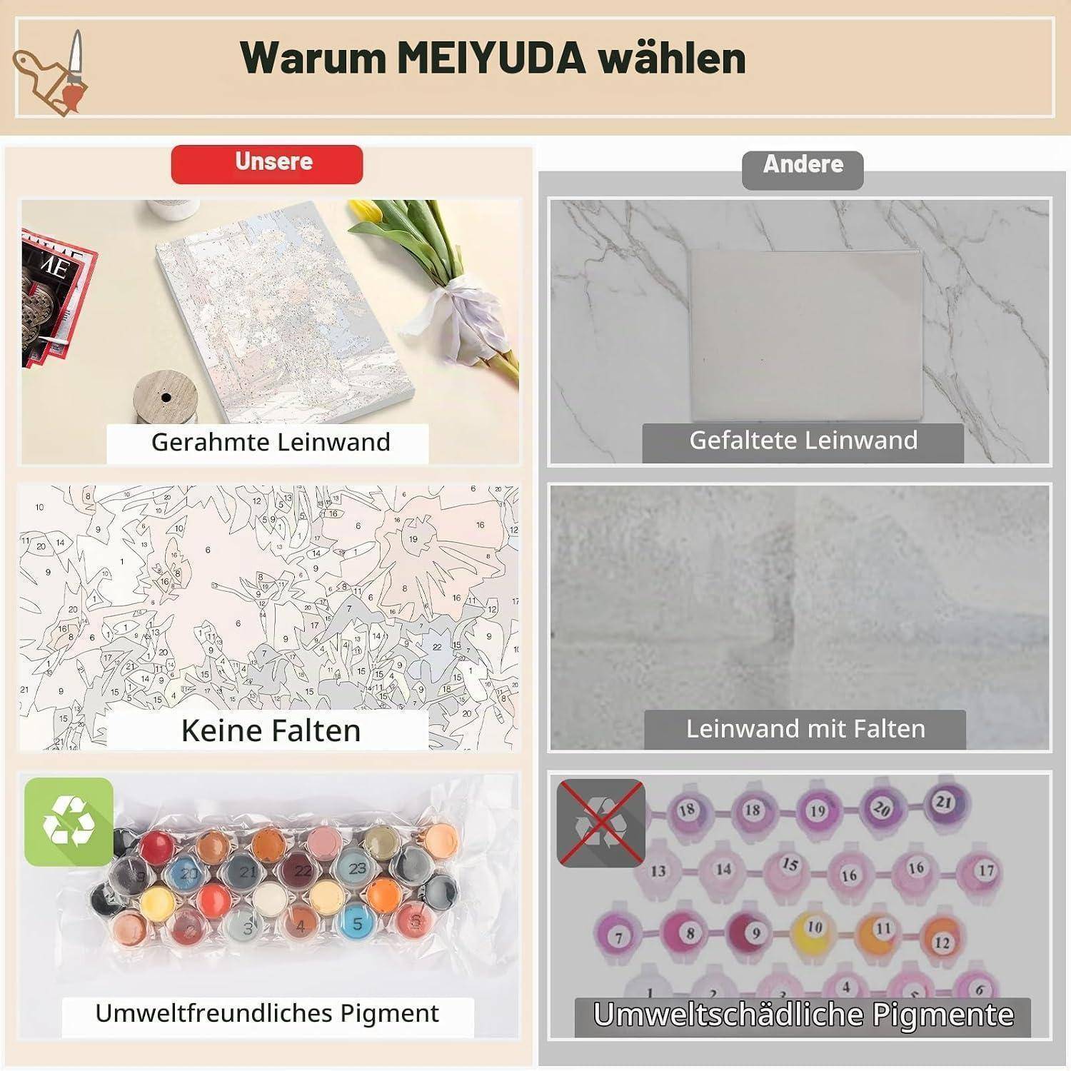 Deutscher Vergleichsgrafik, die MEIYUDA's gerahmte Leinwand ohne Falten und umweltfreundliche Pigmente gegenüber Leinwänden anderer mit Falten und schädlichen Pigmenten zeigt.