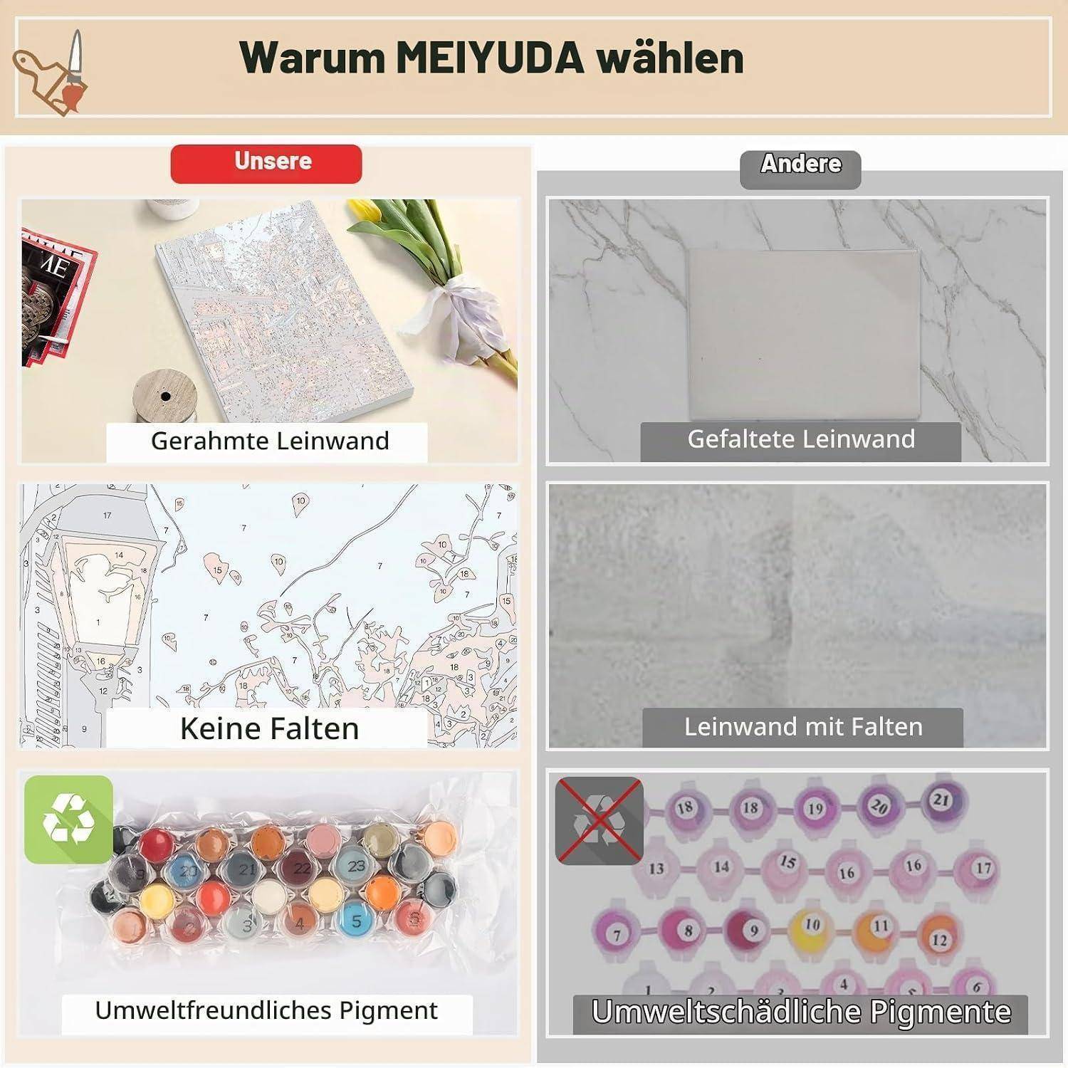 Infografik zum Vergleich von MEIYUDA und anderen: Leinwand in Rahmen, keine Falten, umweltfreundliche Pigmente gegenüber gefalteter Leinwand, zerknitterter Leinwand und schädlichen Pigmenten.