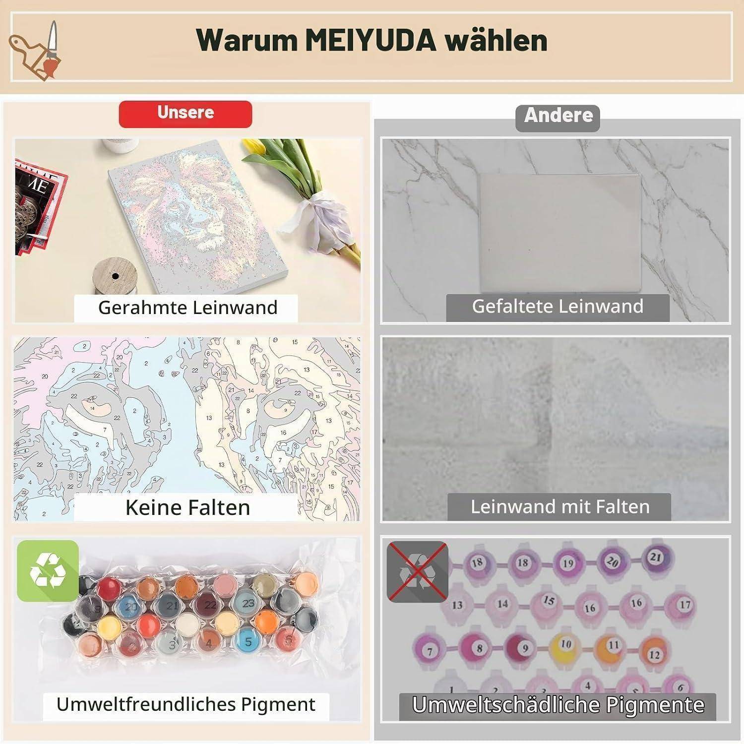 Vergleichstabelle mit MEIYUDA-Vorteilen: gespannte Leinwand, keine Falten, umweltfreundliche Pigmente gegenüber gefalteter Leinwand, verknitterter Leinwand und schädlichen Pigmenten.