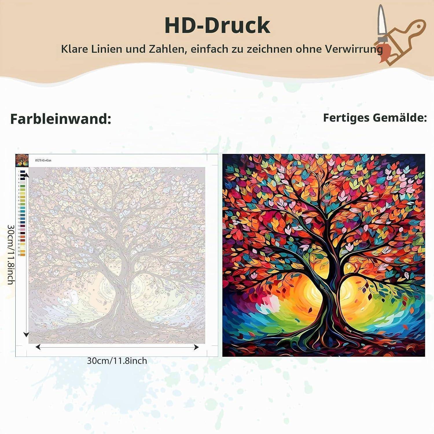 Werbegraflk zum Vergleich einer leeren farbigen Leinwand mit einem fertigen lebendigen Baum-Gemälde, wobei die gedruckten Abmessungen 30 cm x 30 cm und der Titel 'HD-Druck' angezeigt werden.