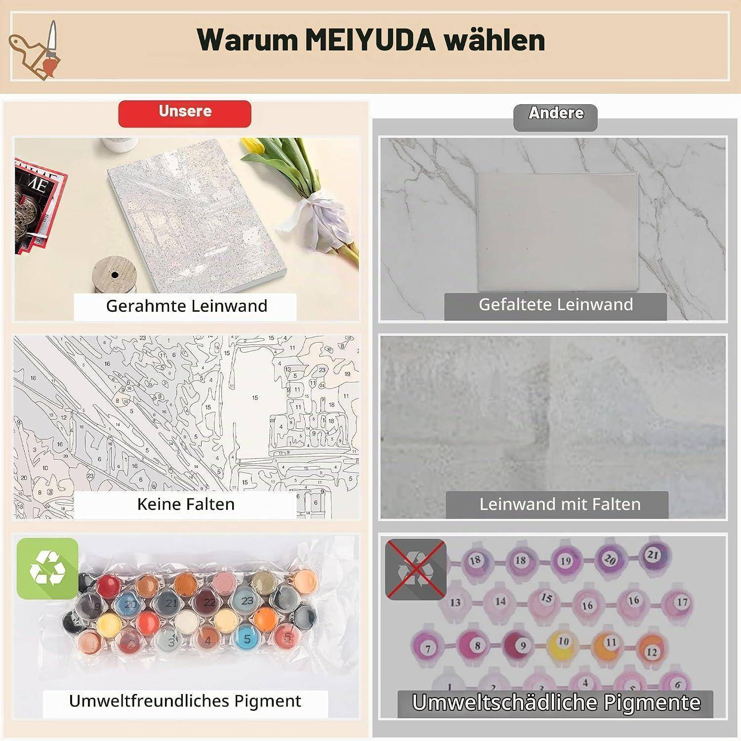 Vergleichsgrafik, die MEIJUDA-Vorteile zeigt: gespannte Leinwand, keine Falten, umweltfreundliches Pigment, versus andere mit gefalteter Leinwand, Falten und schädlichen Pigmenten.